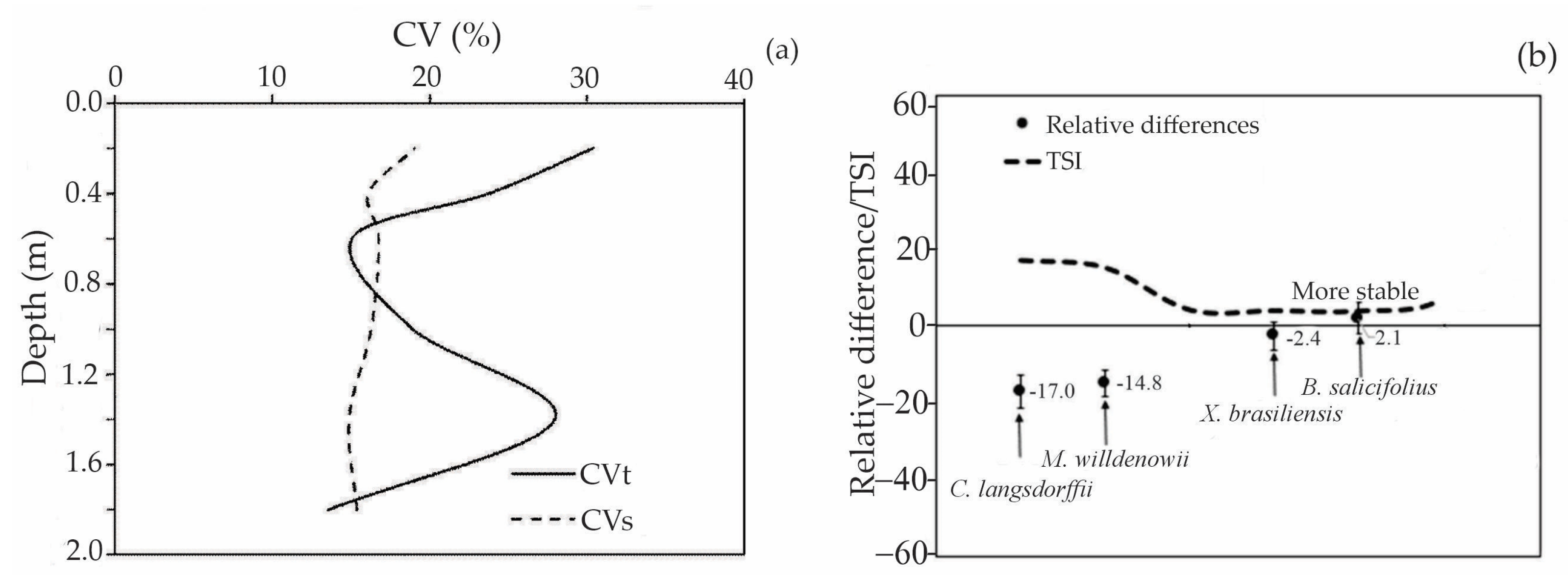 Forests 16 00812 g009 Forests 16 00812 g009