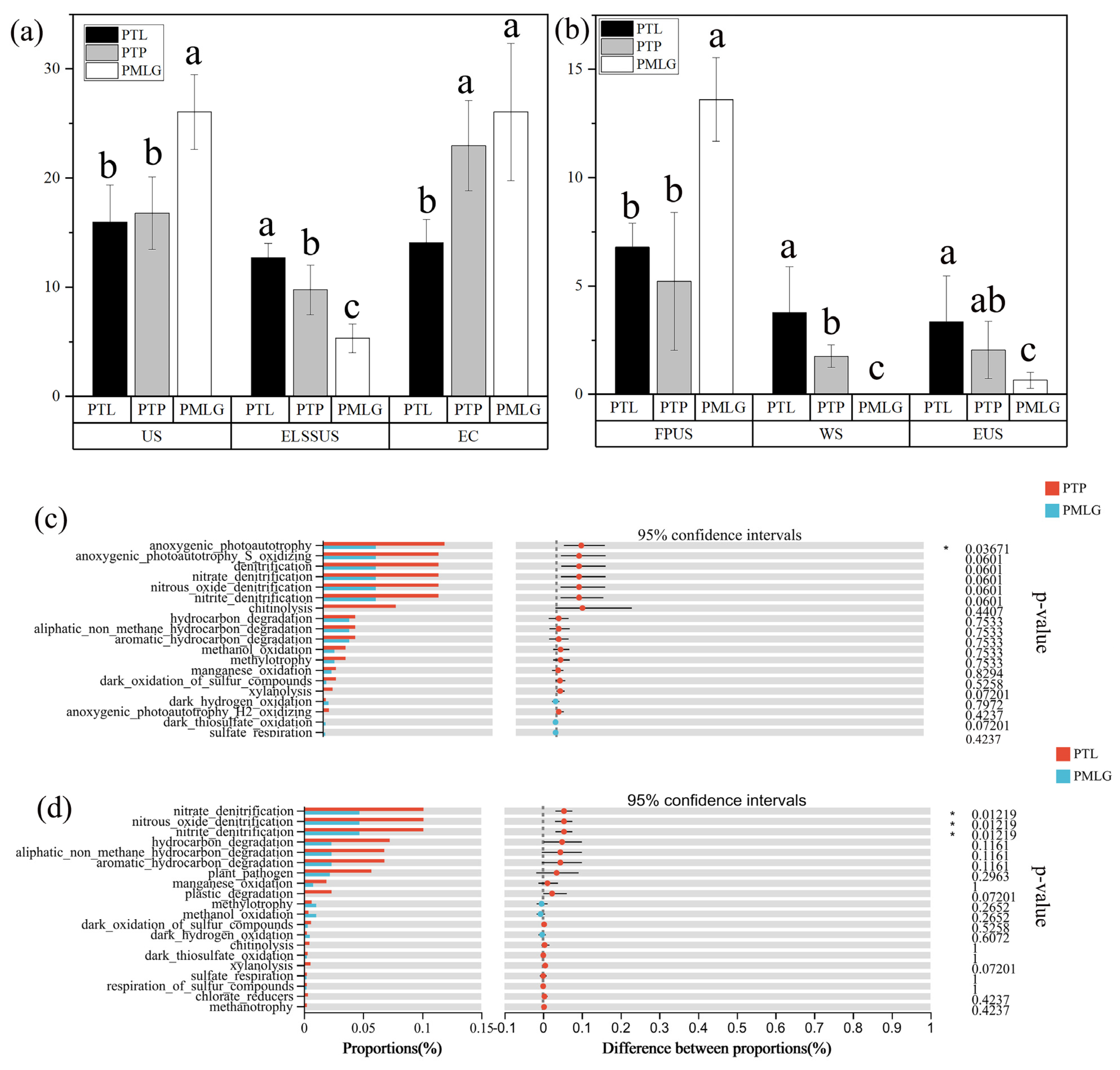 Forests 16 00813 g004