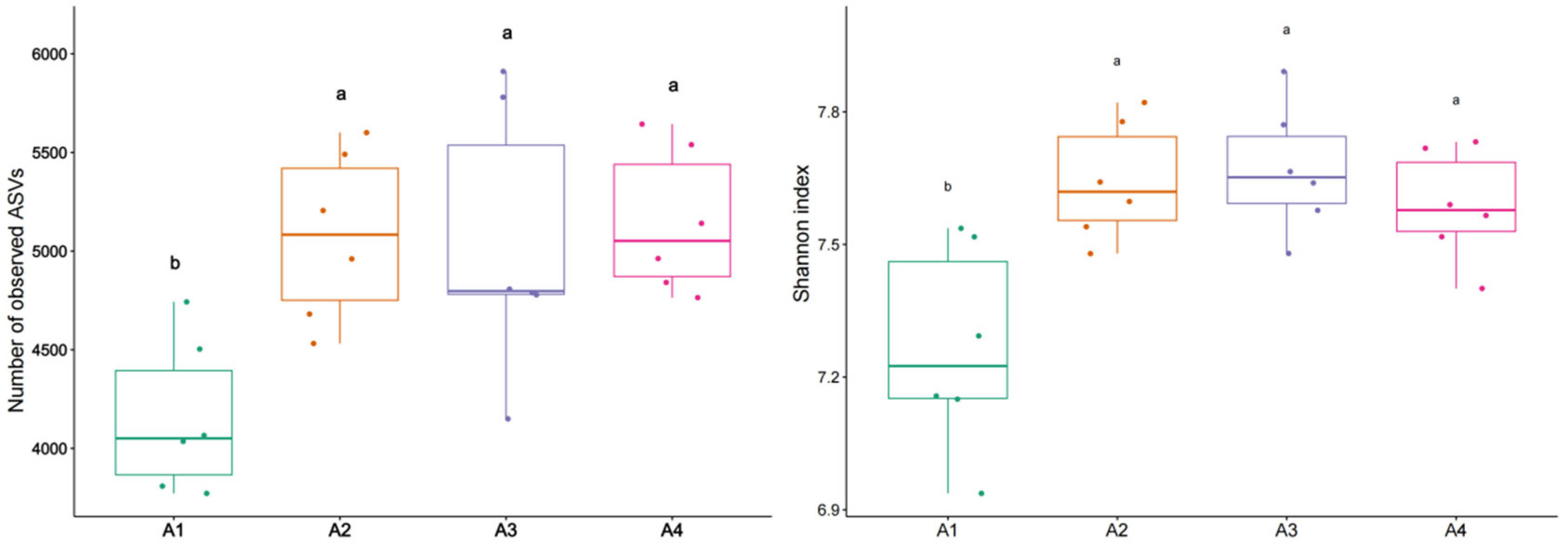 Forests 16 00814 g002
