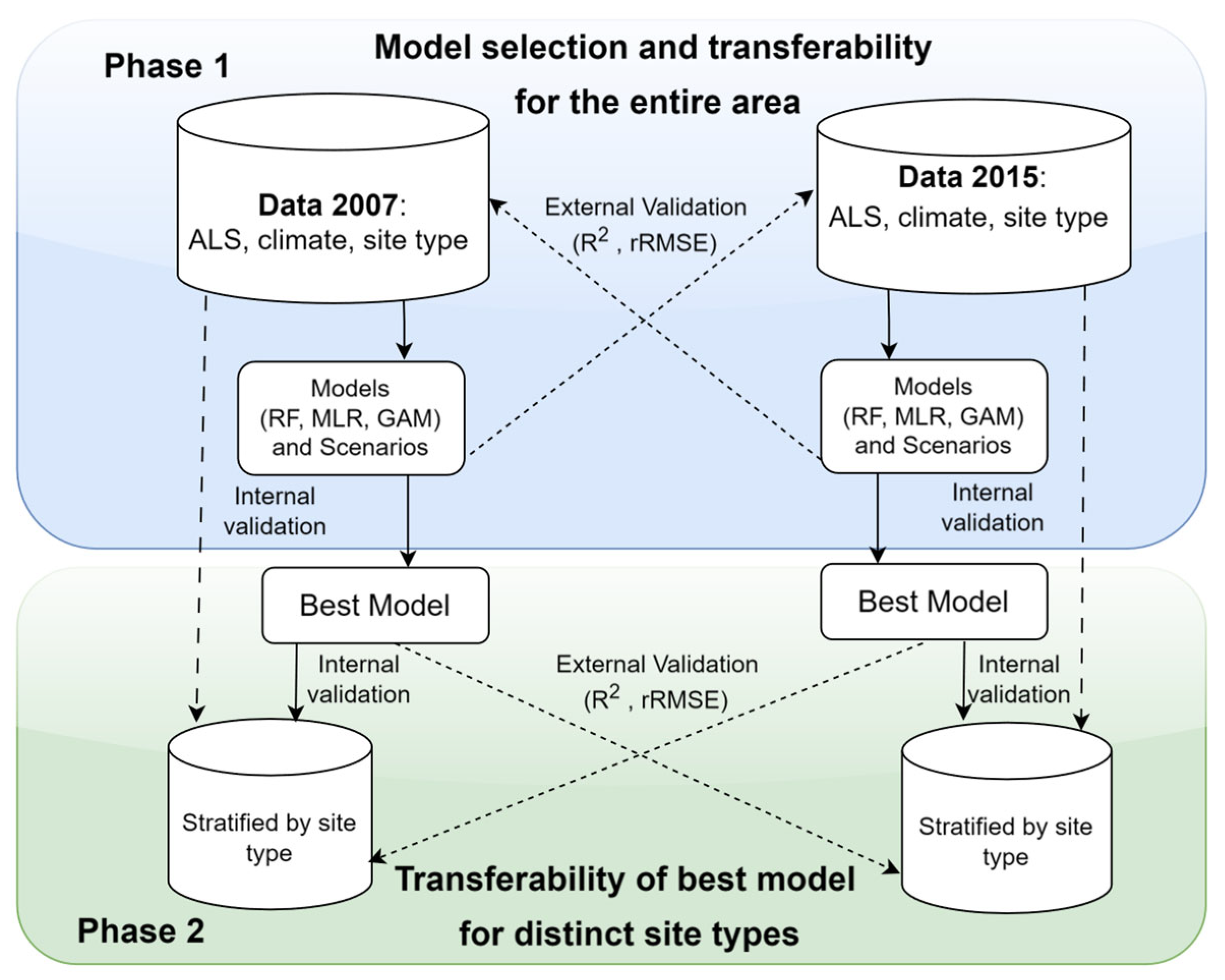 Forests 16 00815 g002