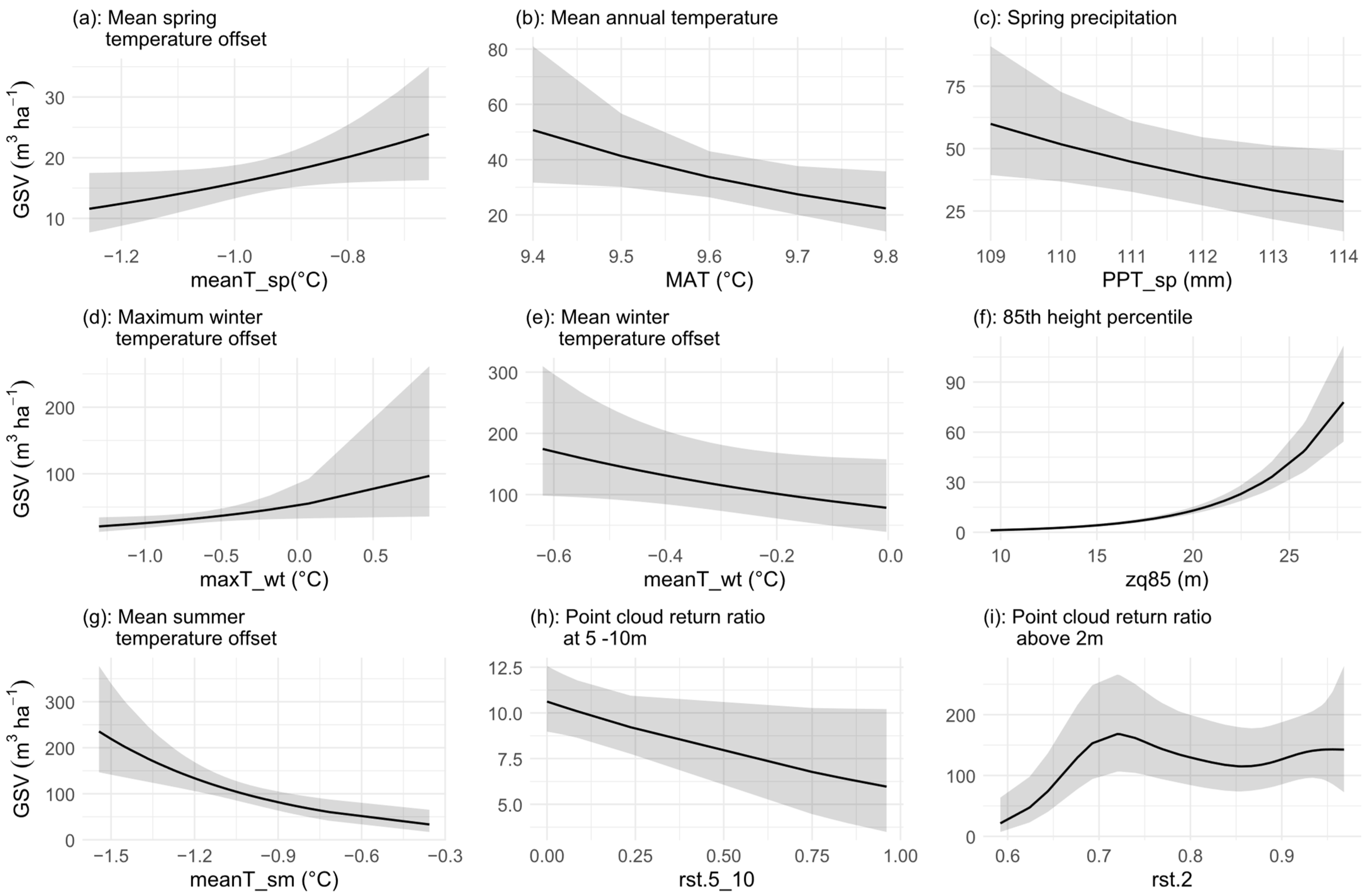 Forests 16 00815 g006