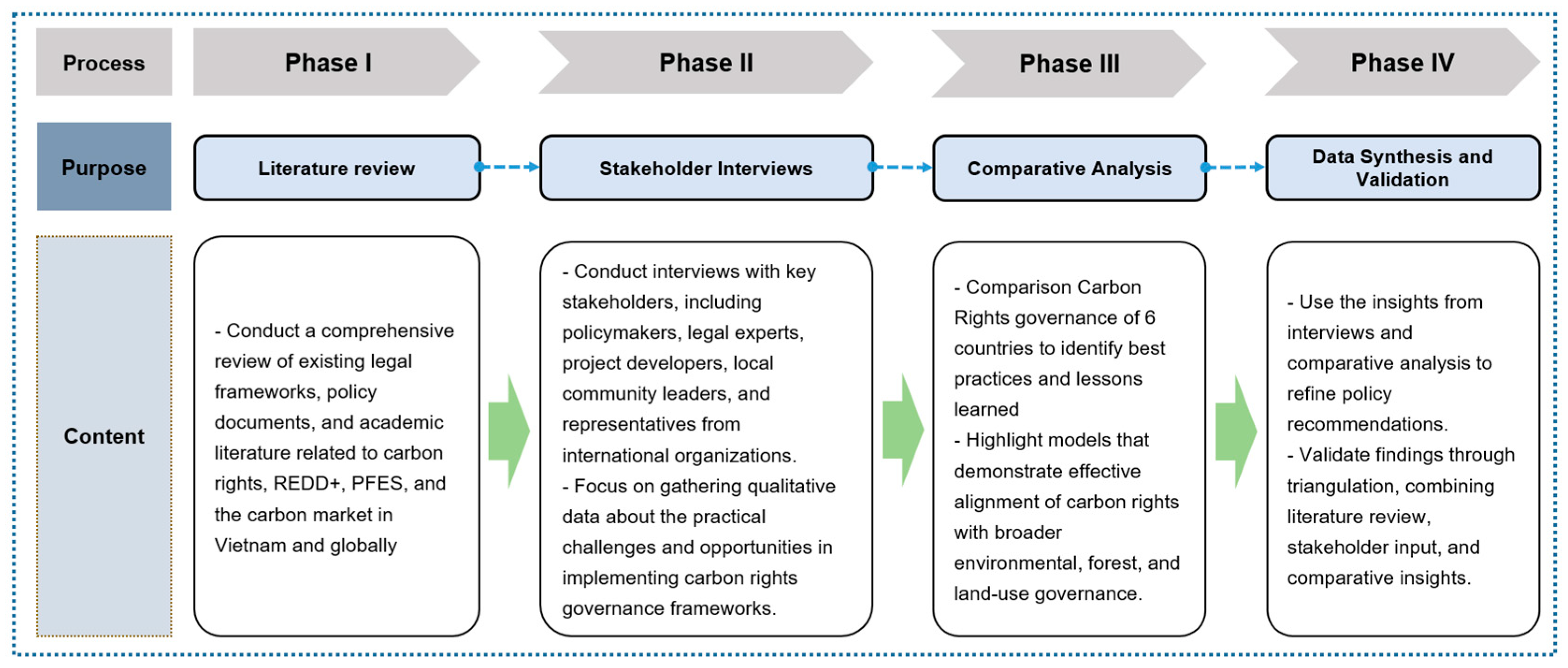 Forests 16 00816 g001