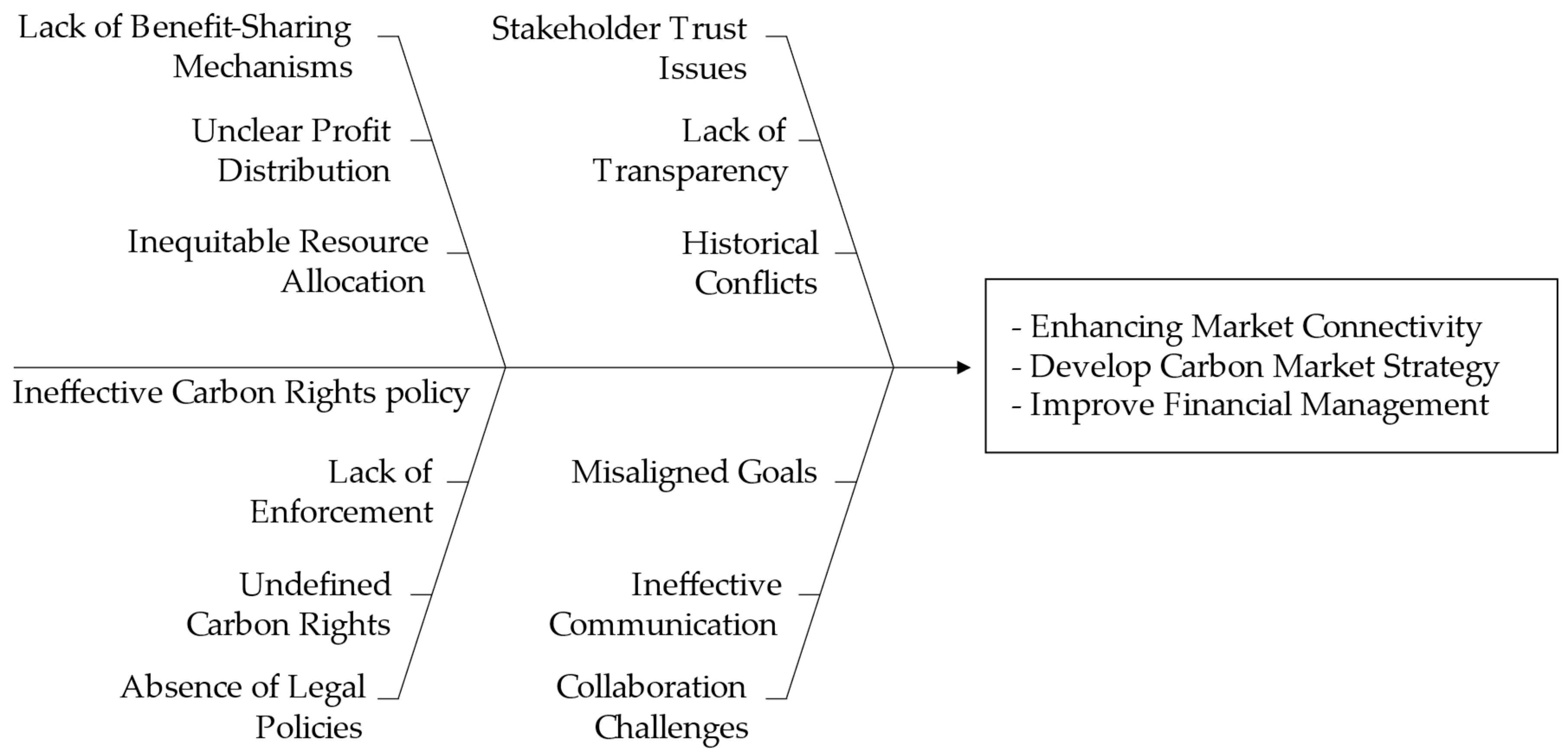 Forests 16 00816 g002