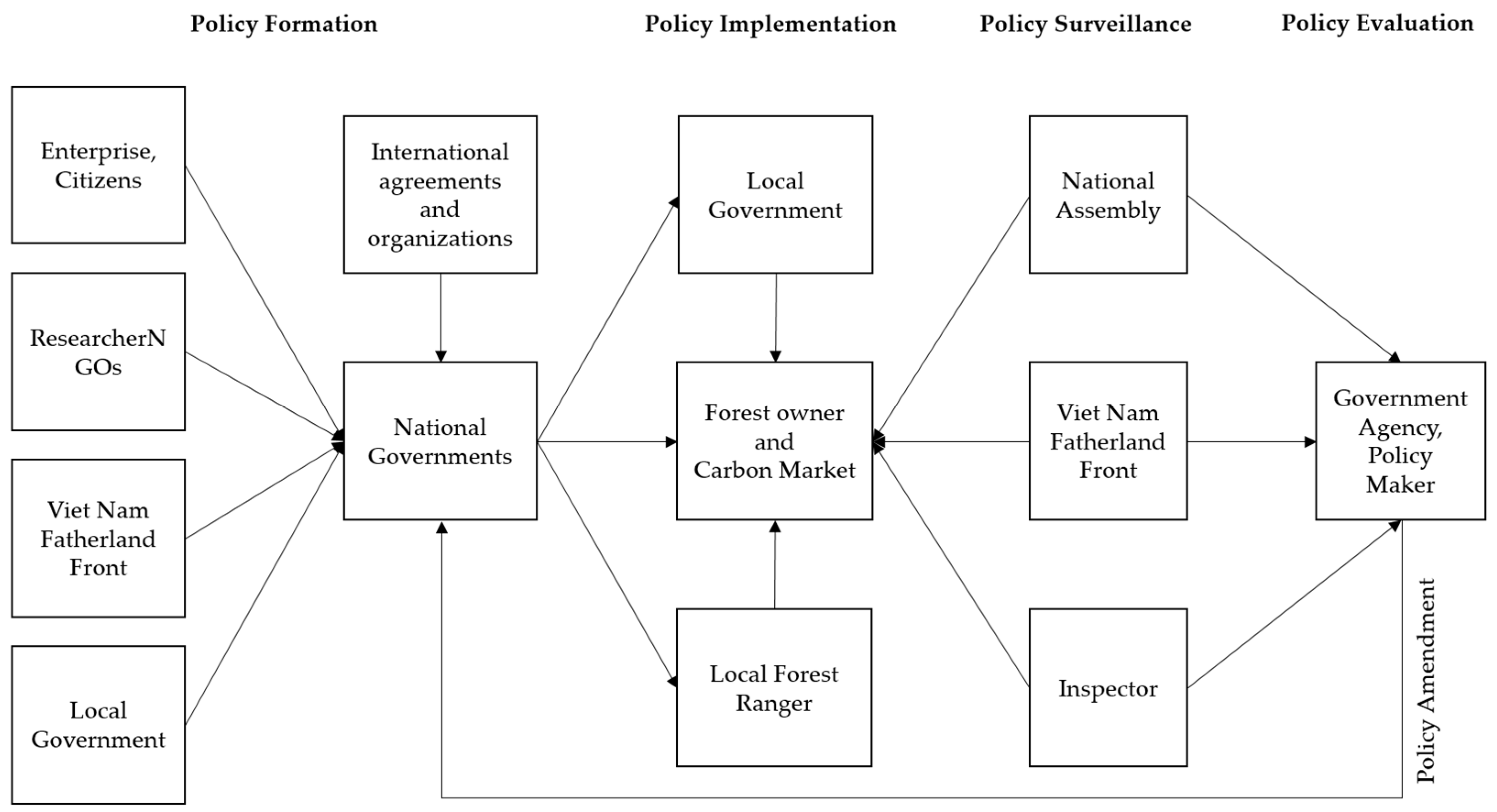 Forests 16 00816 g003