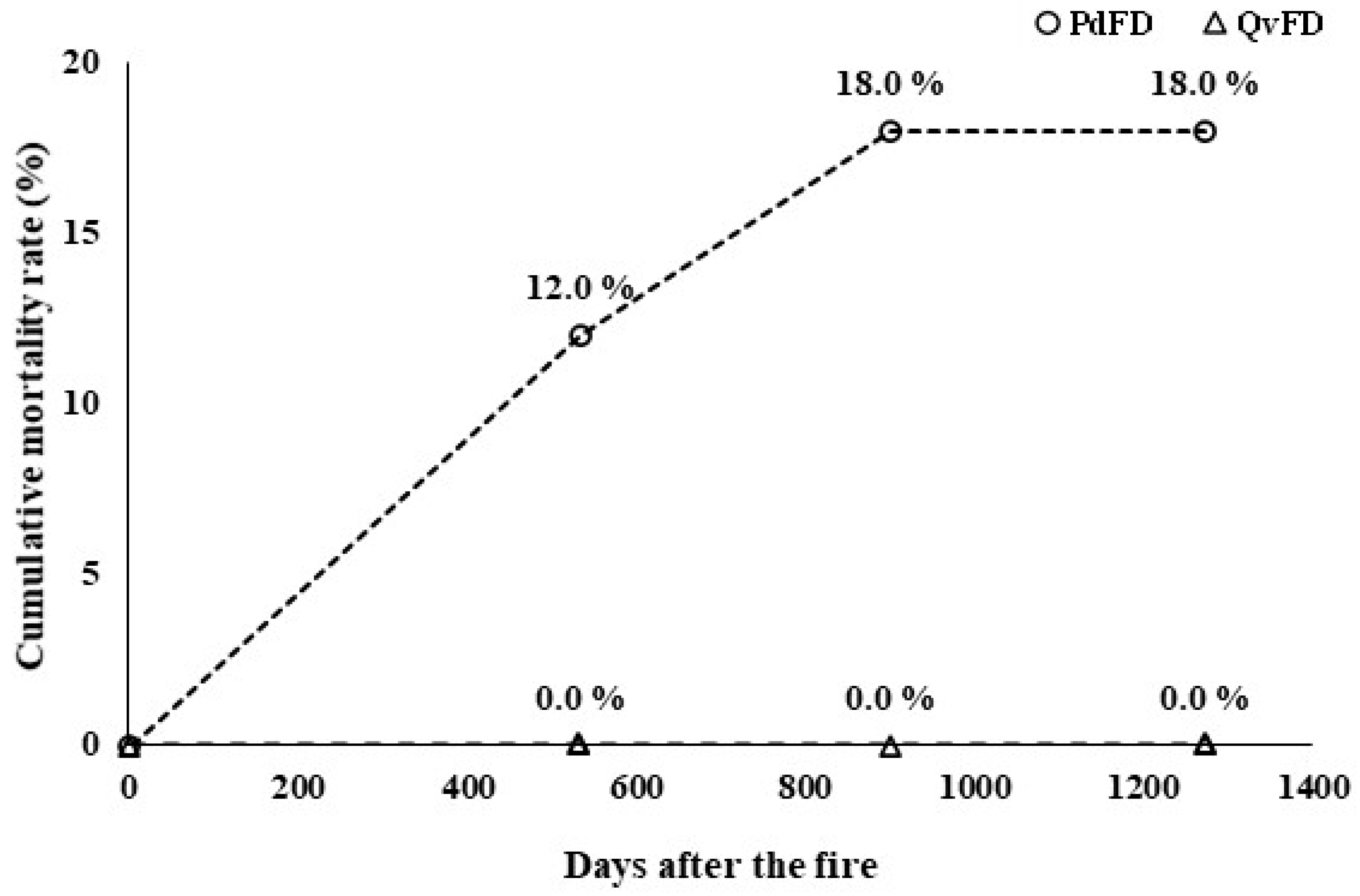 Forests 16 00817 g002
