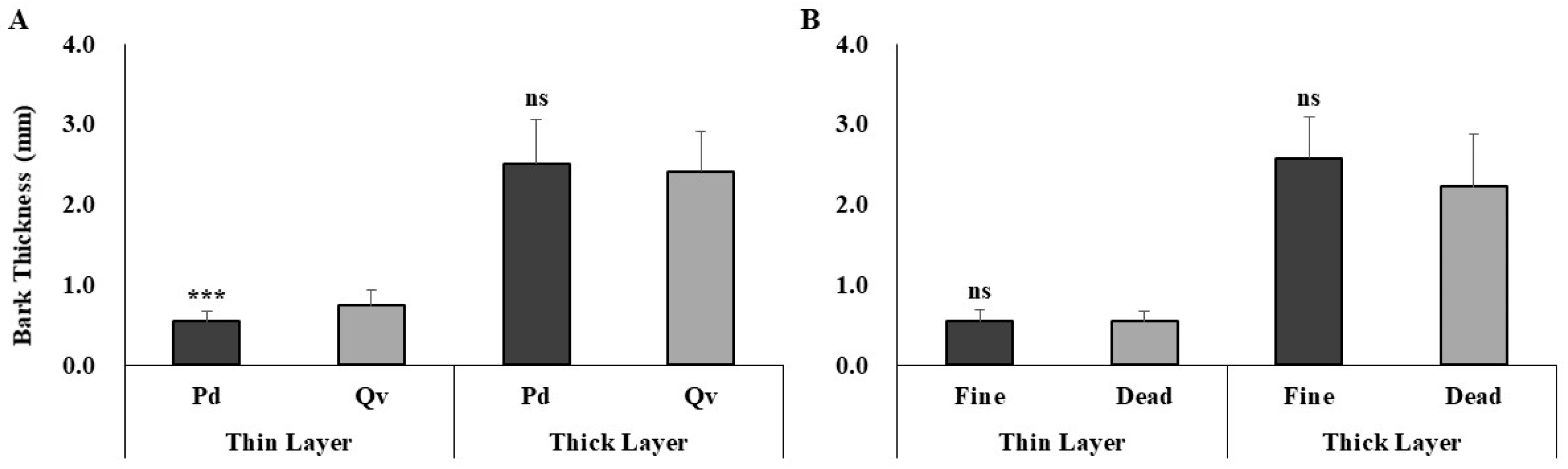 Forests 16 00817 g003