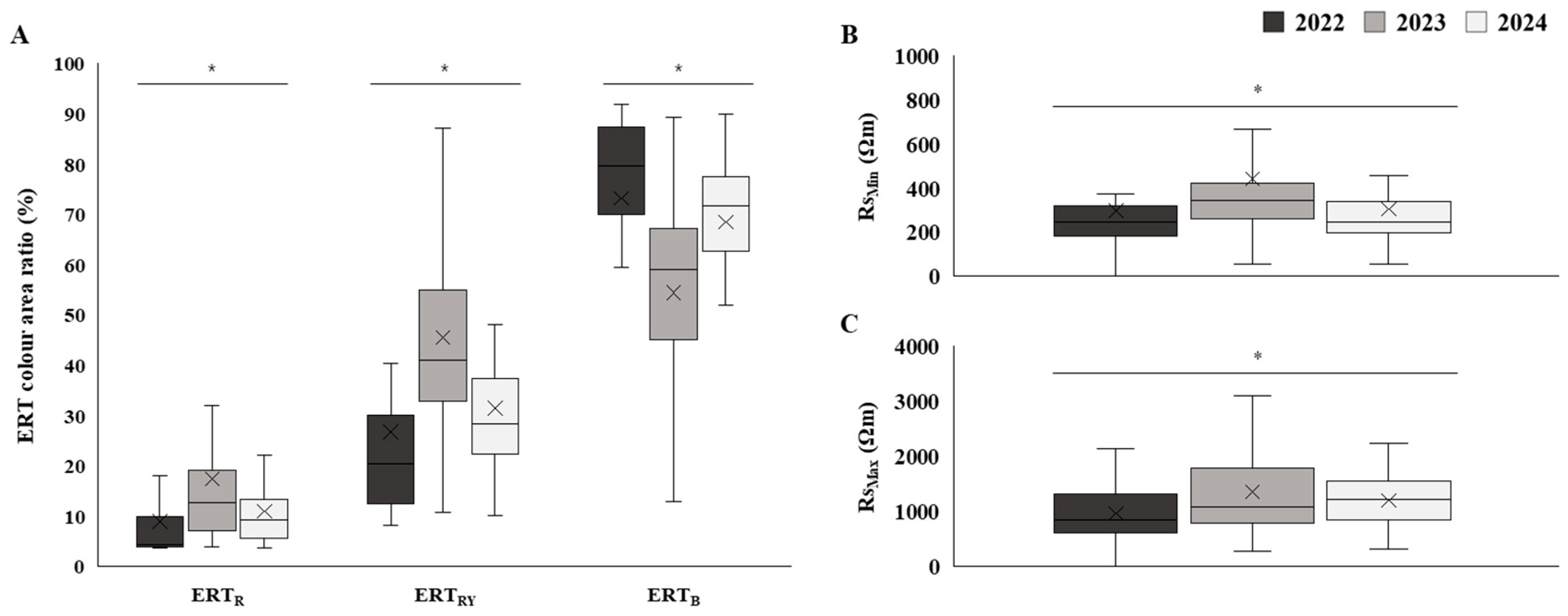 Forests 16 00817 g005
