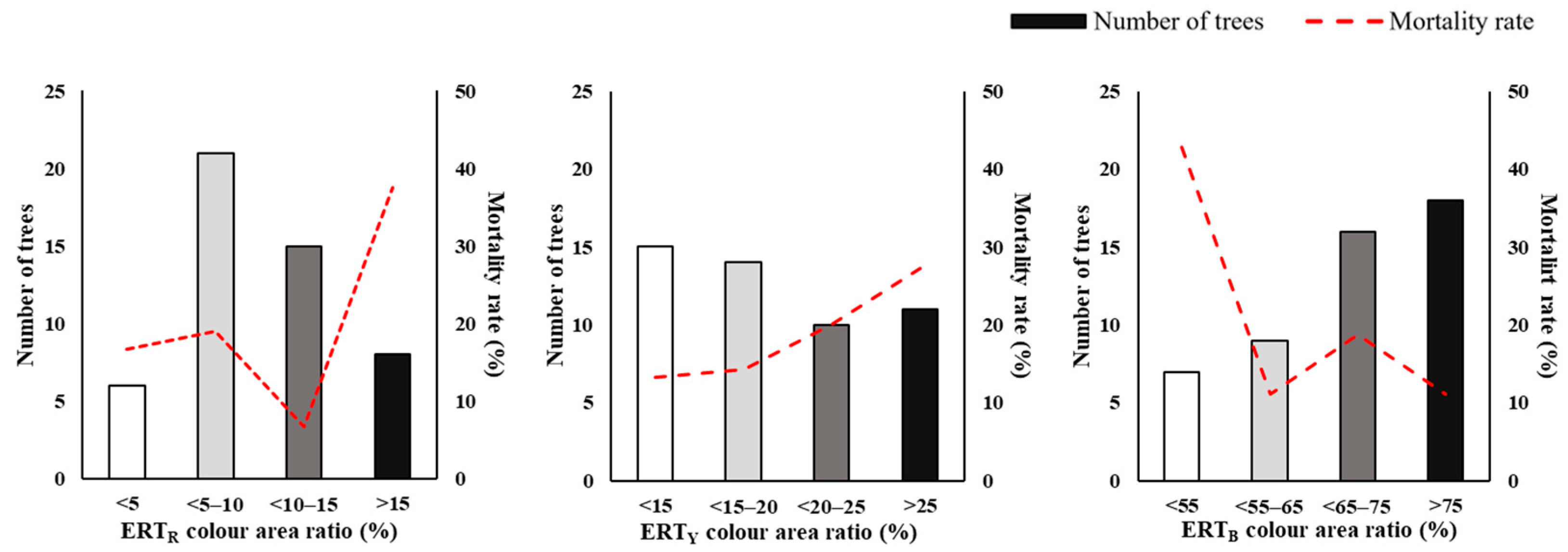 Forests 16 00817 g006