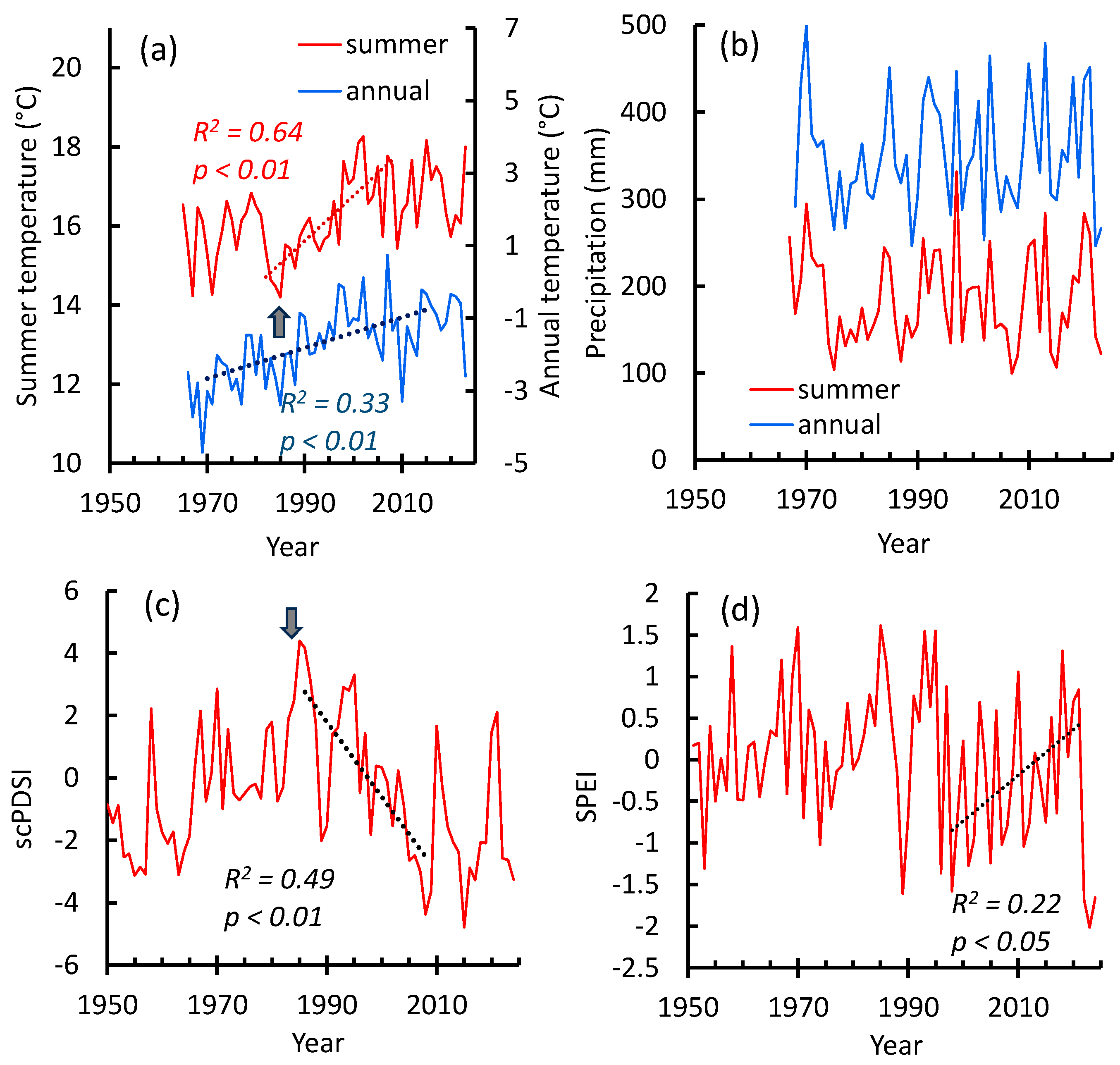 Forests 16 00819 g002