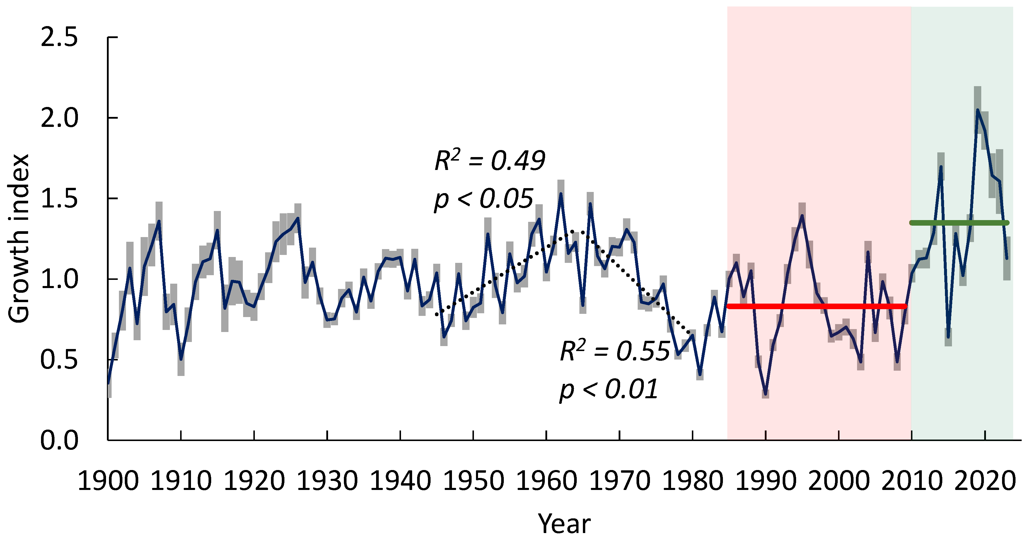 Forests 16 00819 g004
