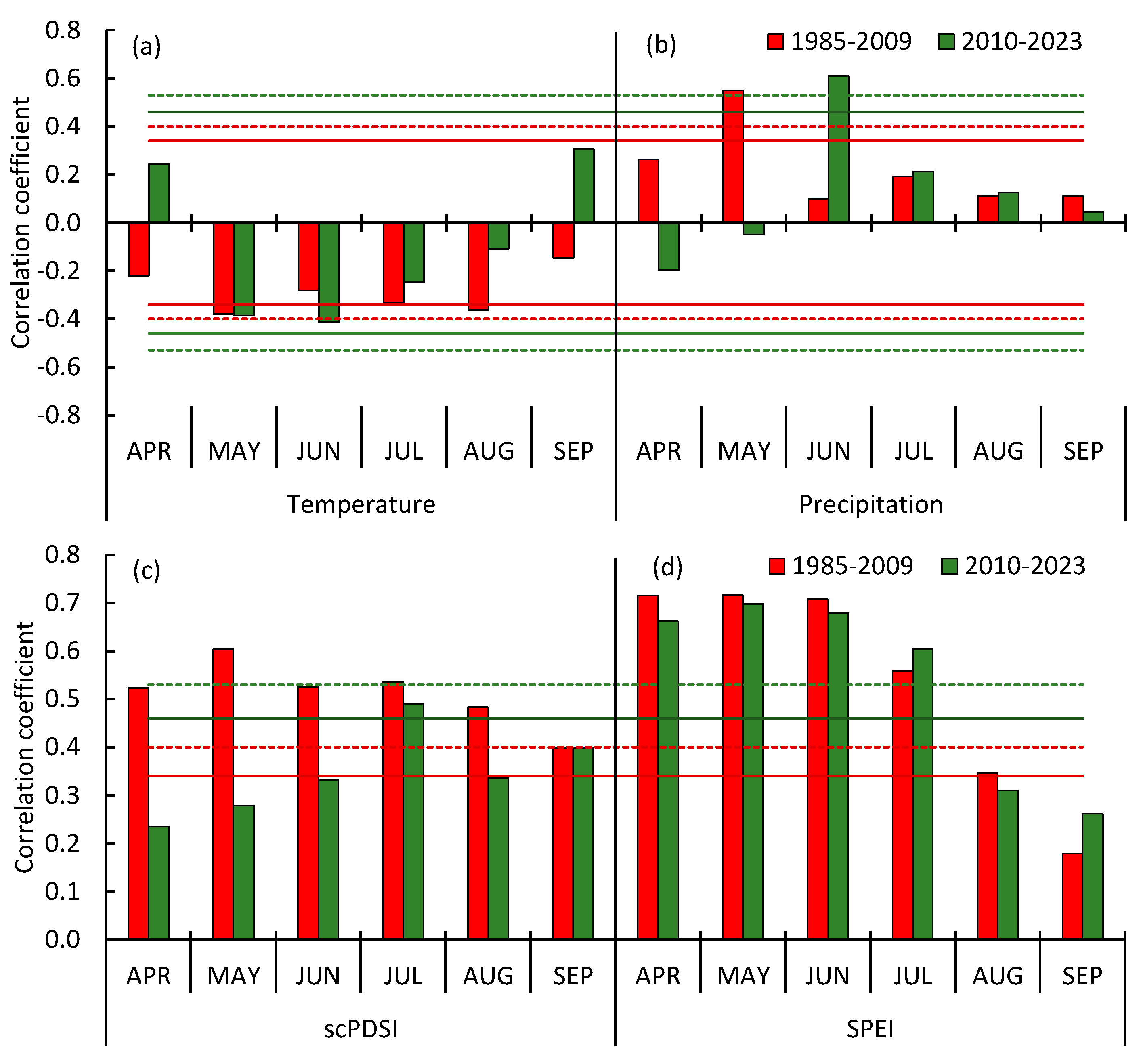 Forests 16 00819 g005
