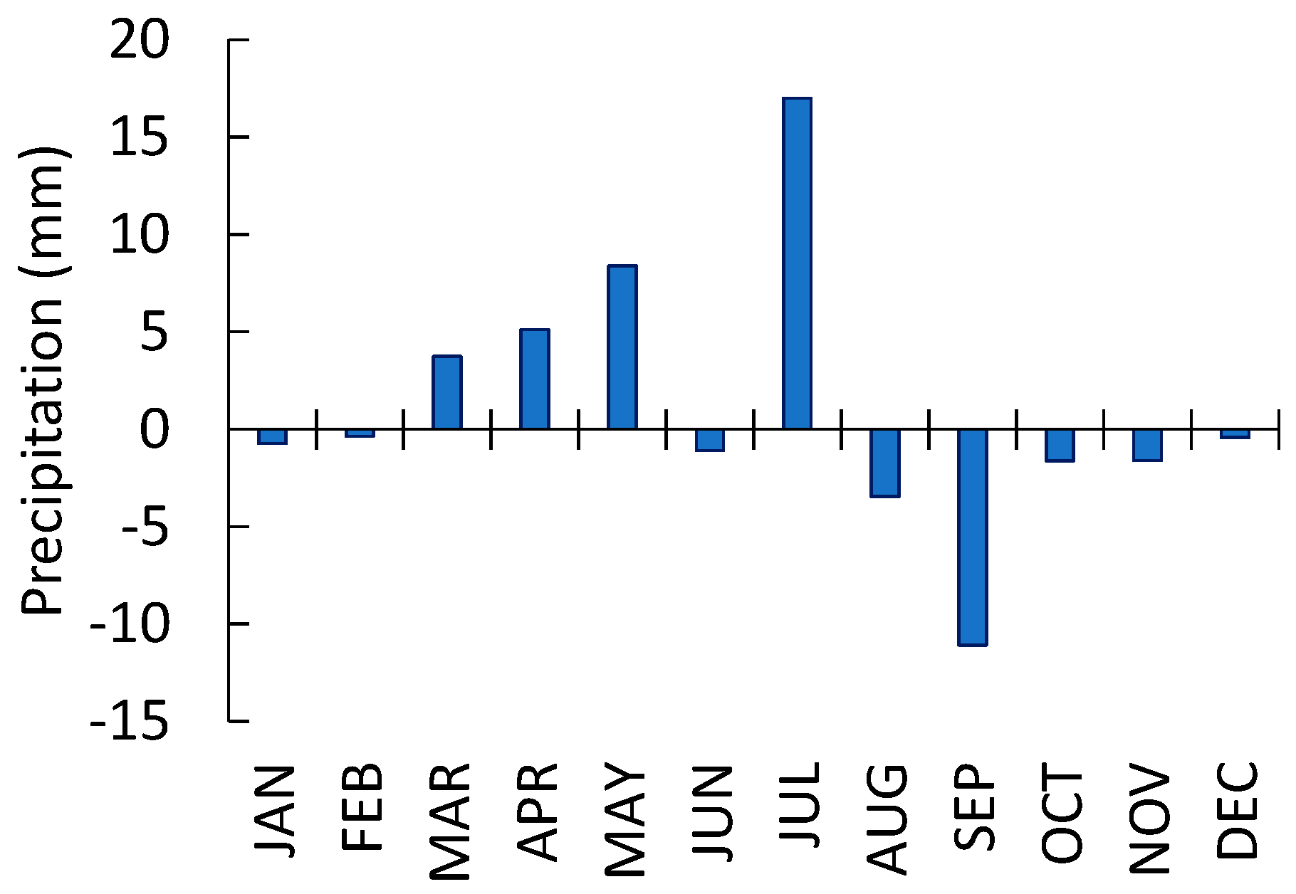 Forests 16 00819 g006