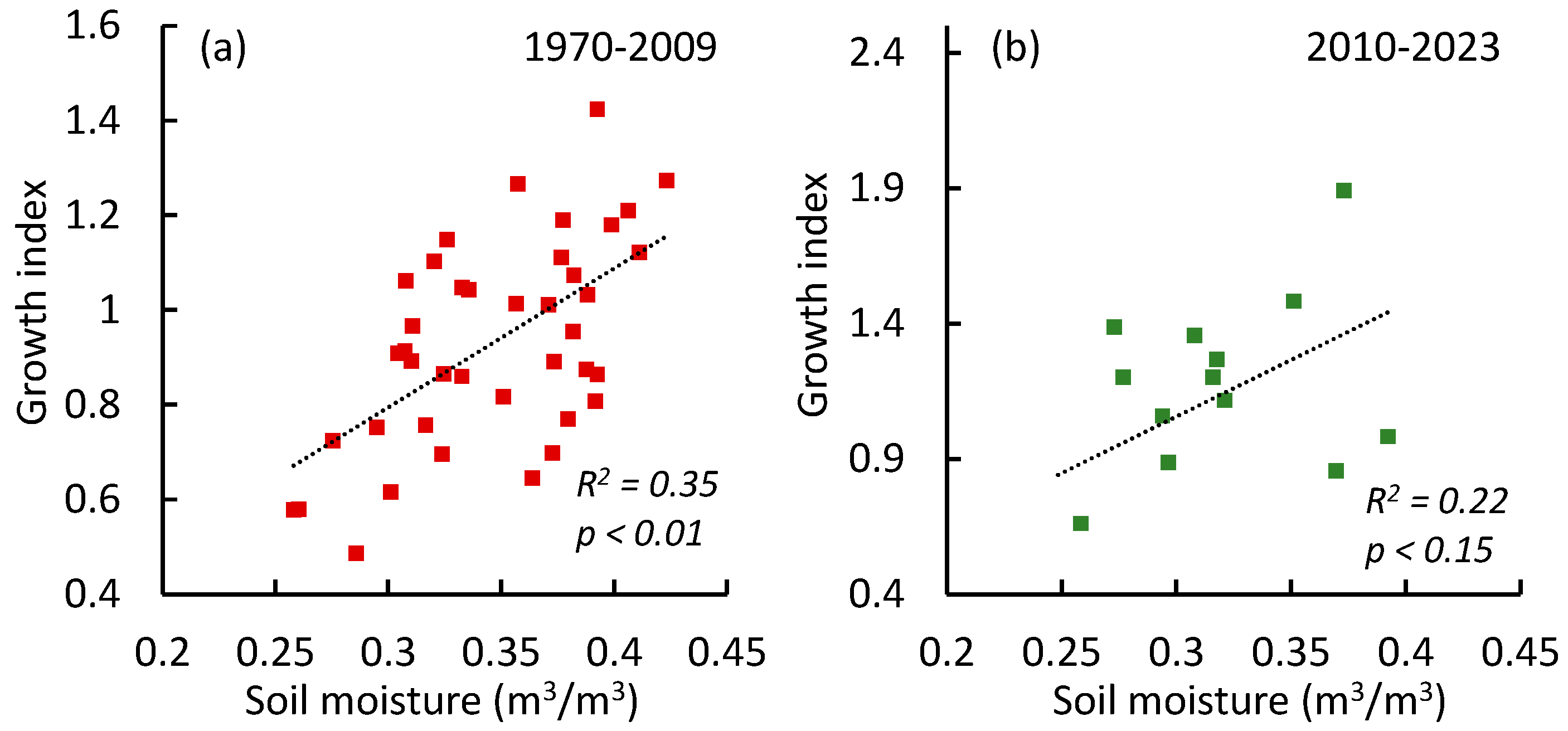 Forests 16 00819 g007