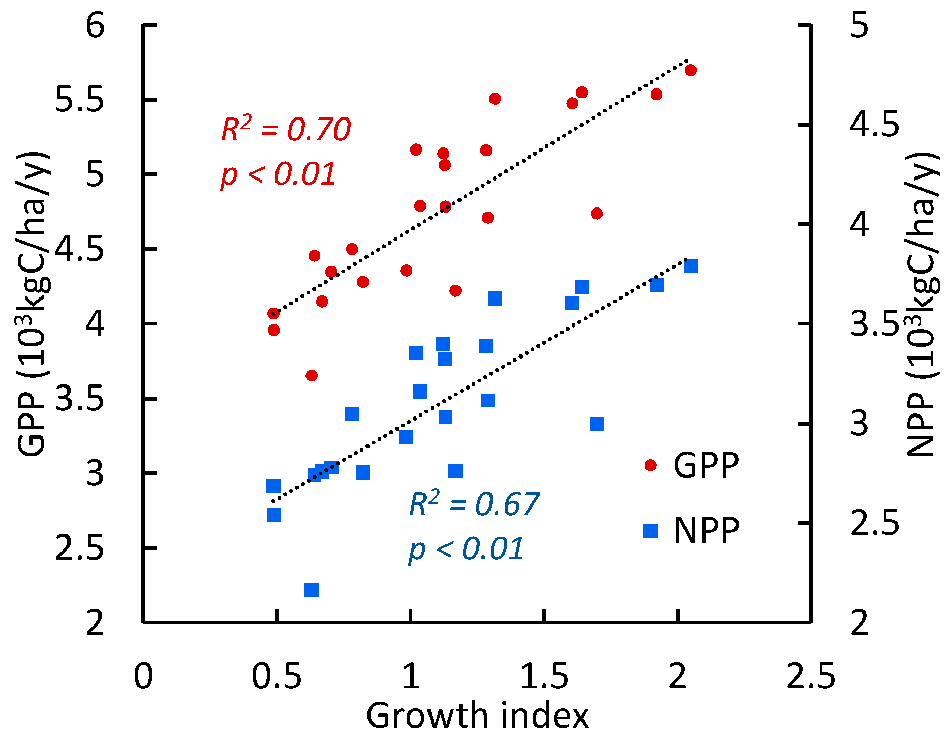 Forests 16 00819 g012