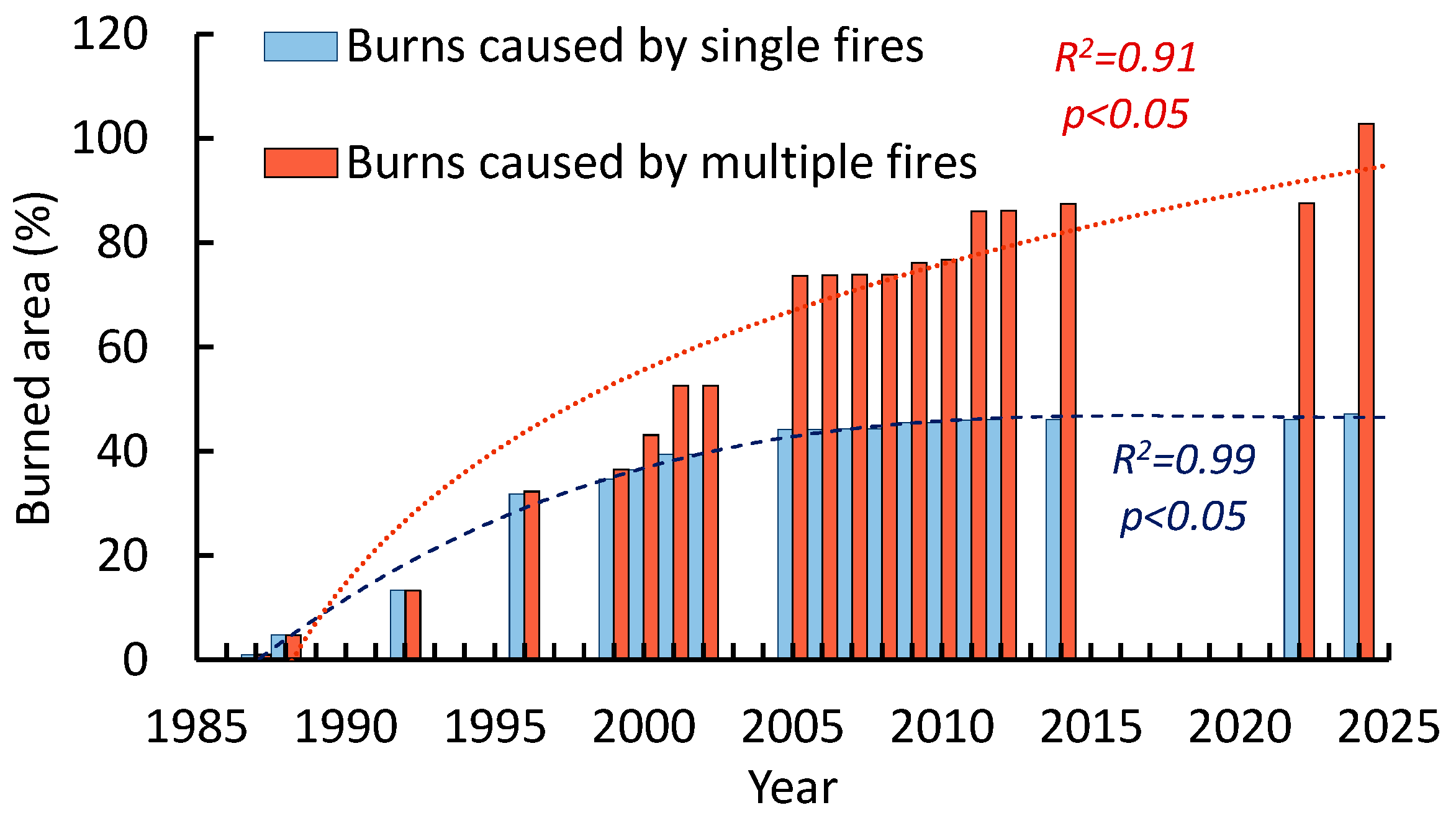 Forests 16 00819 g013