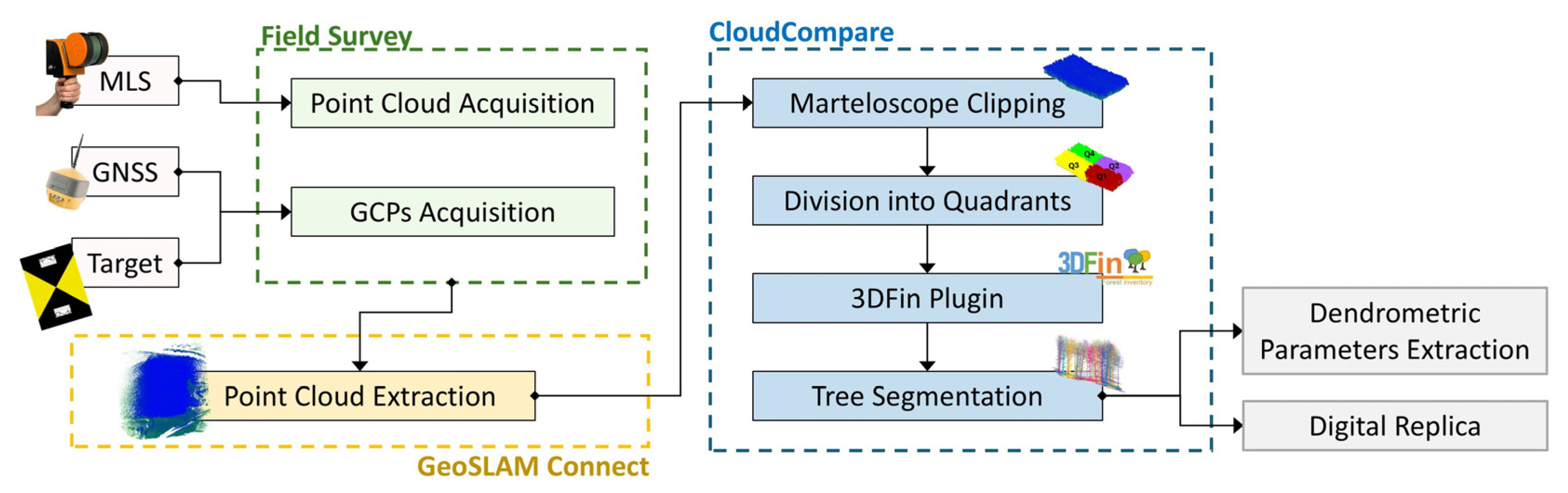 Forests 16 00820 g003