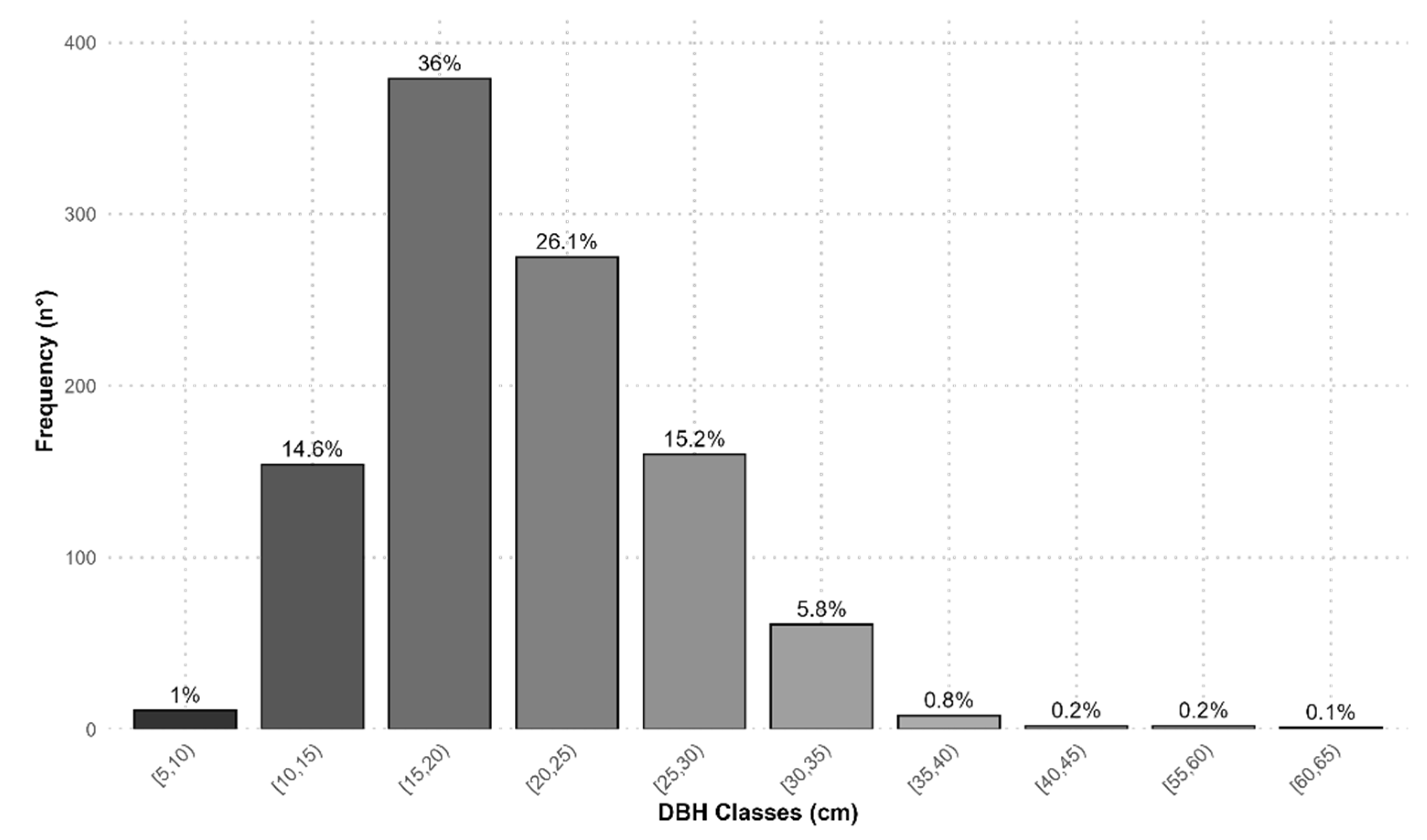 Forests 16 00820 g006