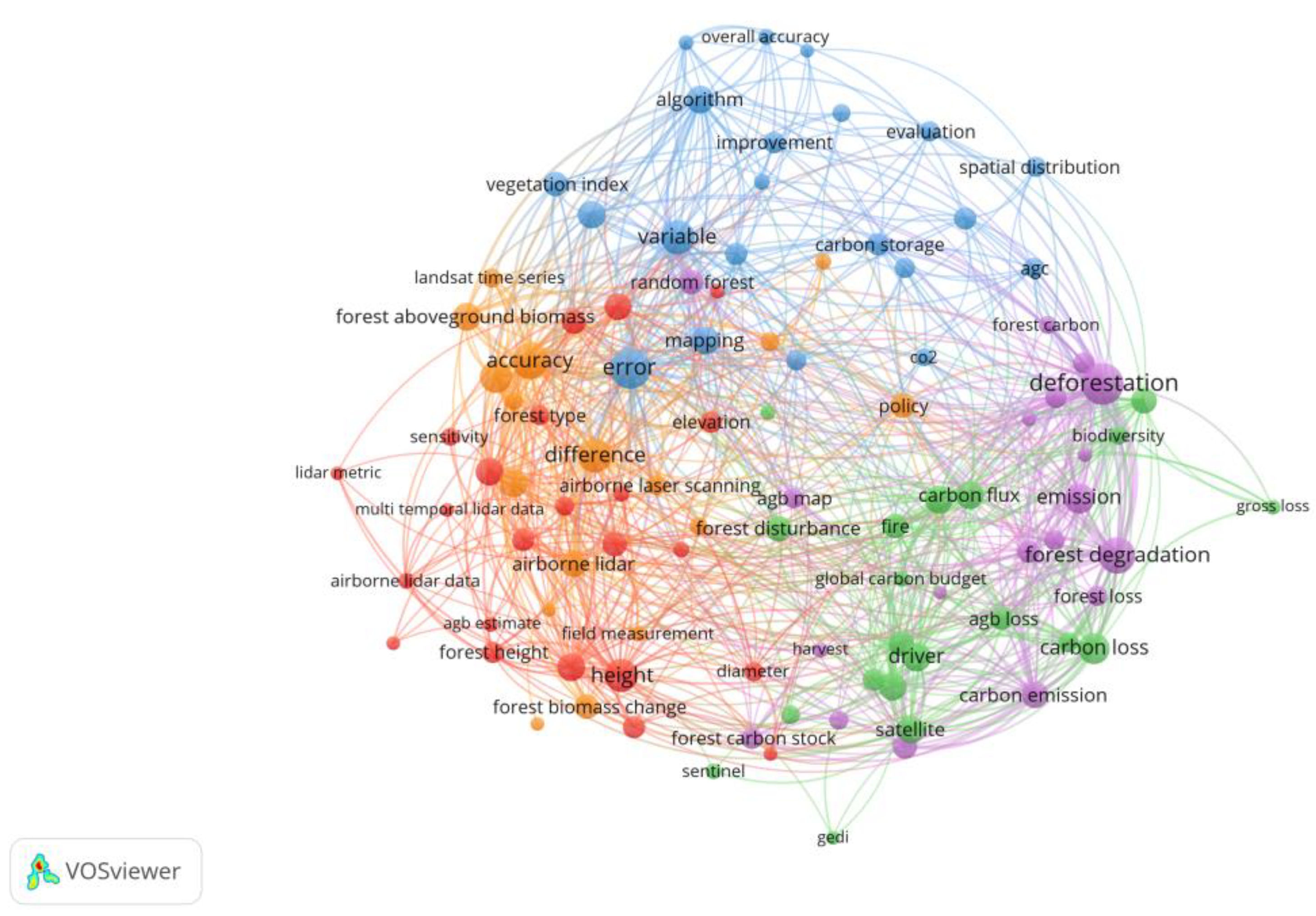 Forests 16 00821 g004