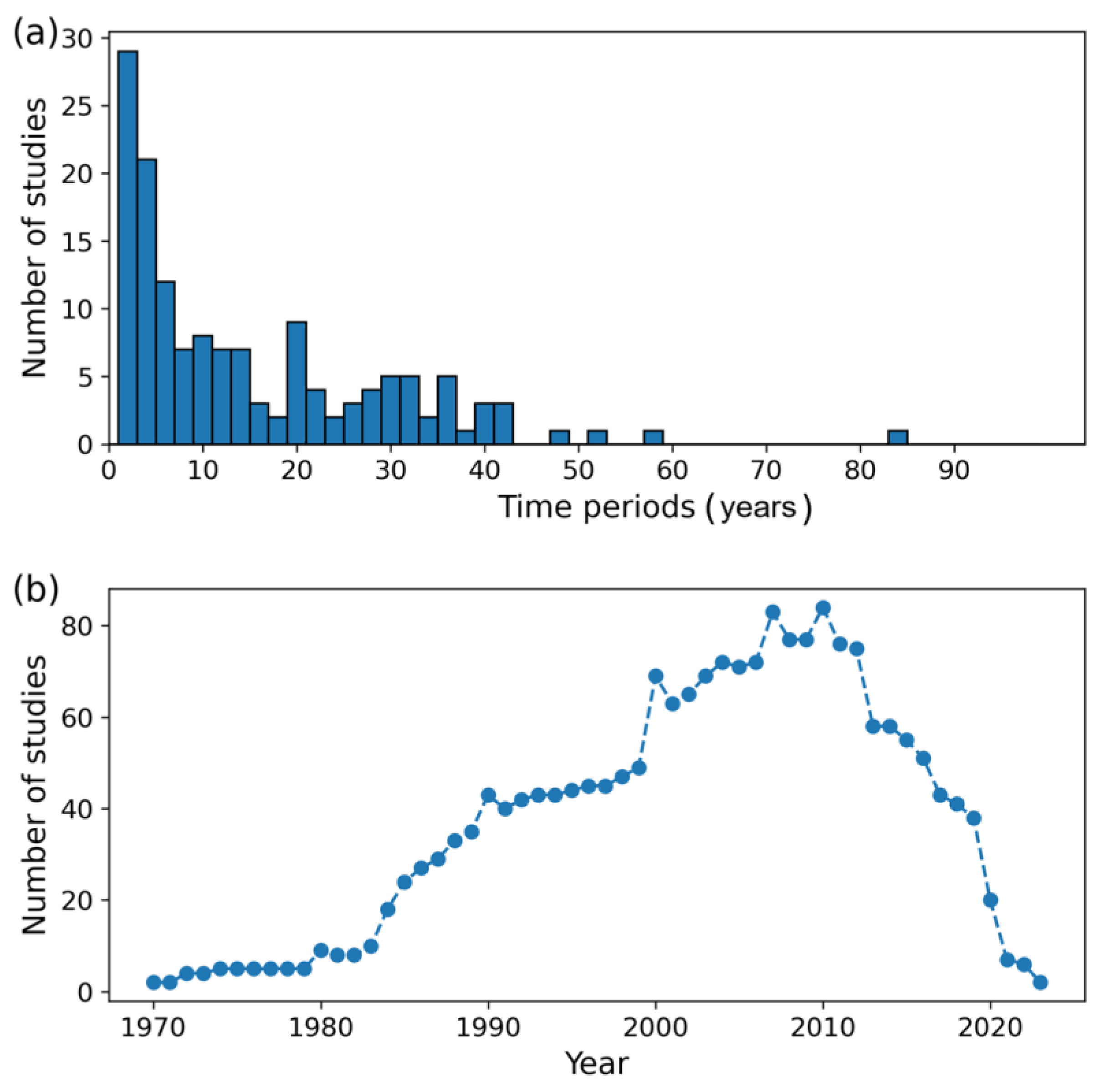Forests 16 00821 g006