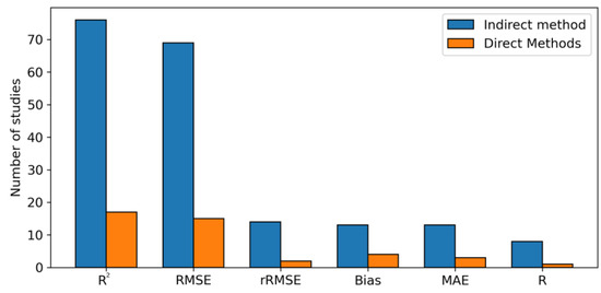 Remote Sensing of Forest Above-Ground Biomass Dynamics: A Review