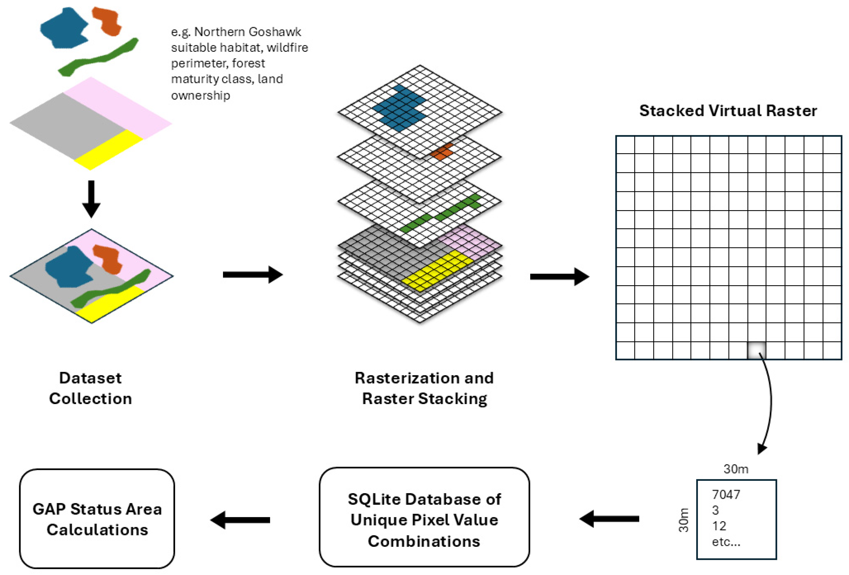 Forests 16 00822 g002
