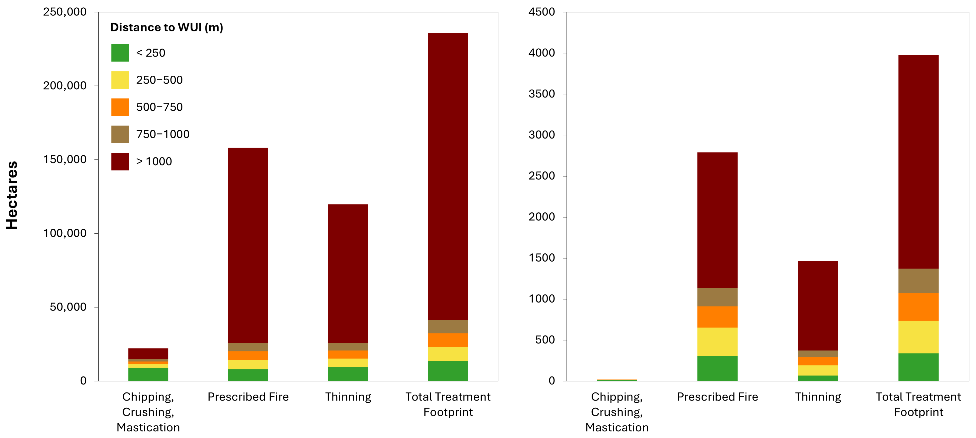 Forests 16 00822 g006