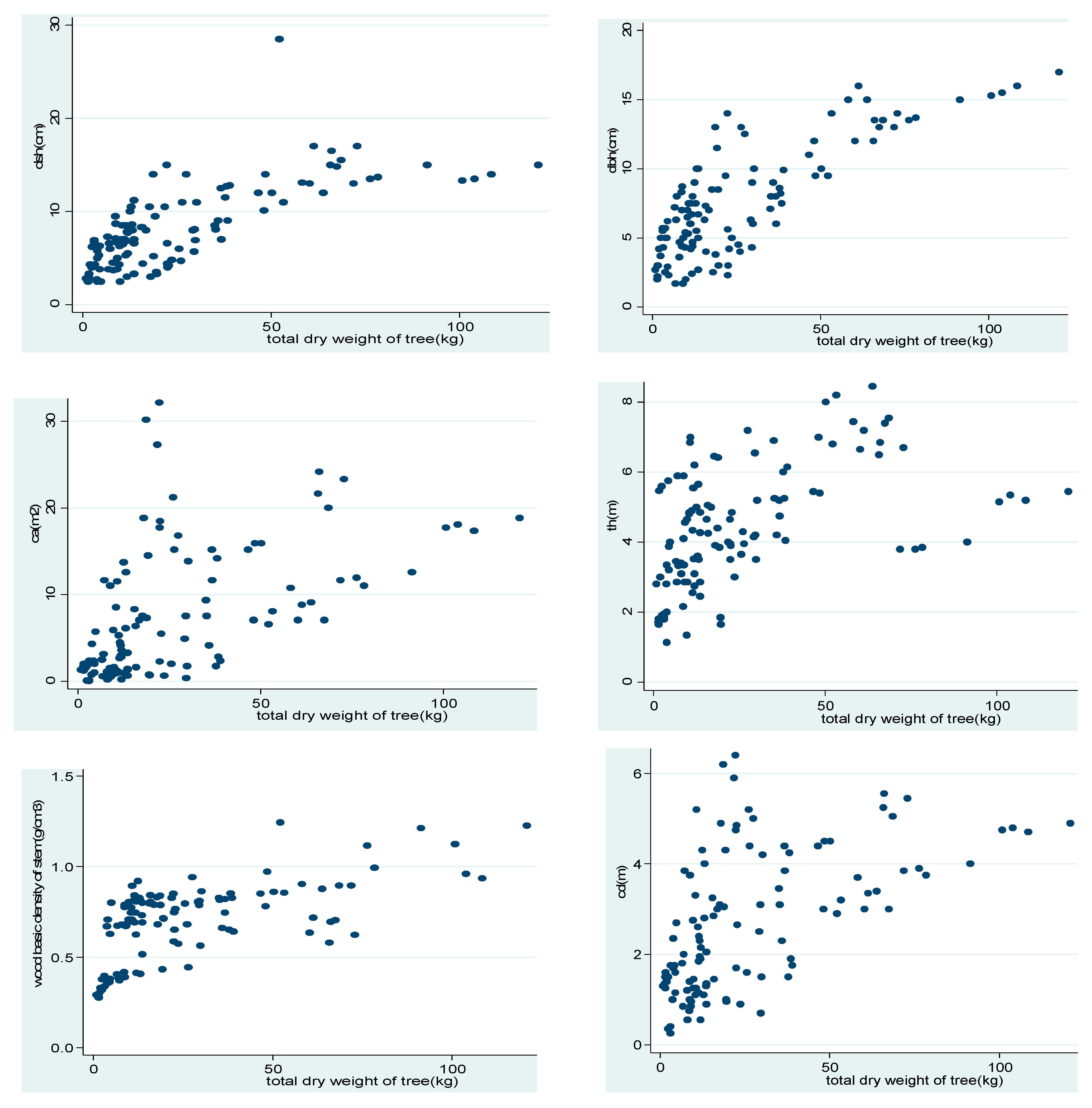 Forests 16 00823 g003