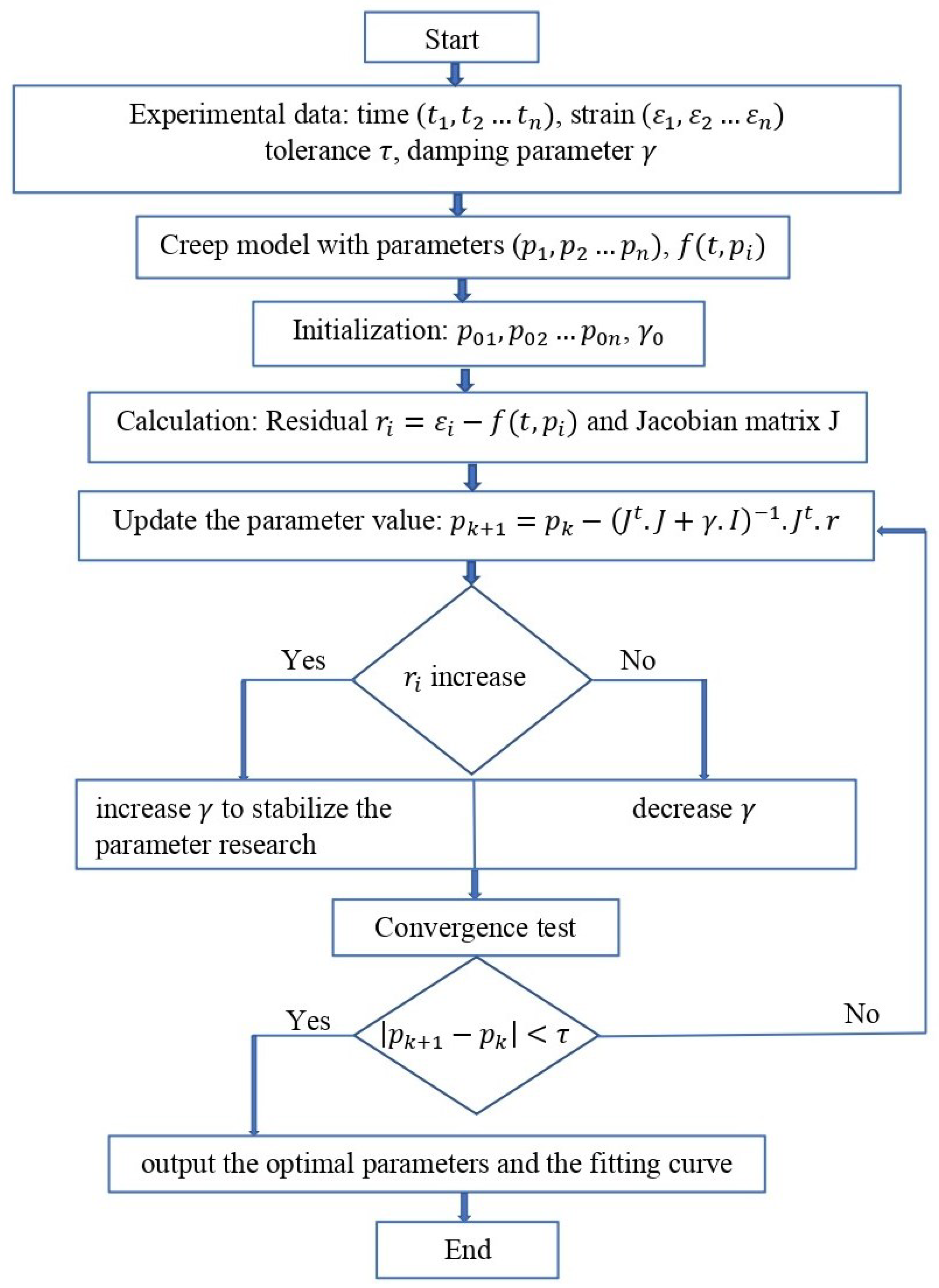 Forests 16 00824 g005