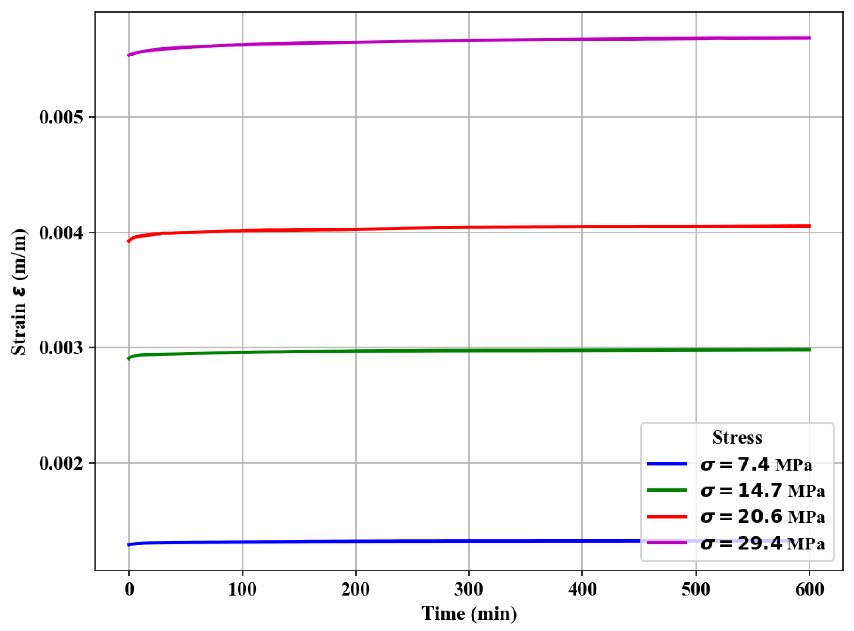 Forests 16 00824 g006