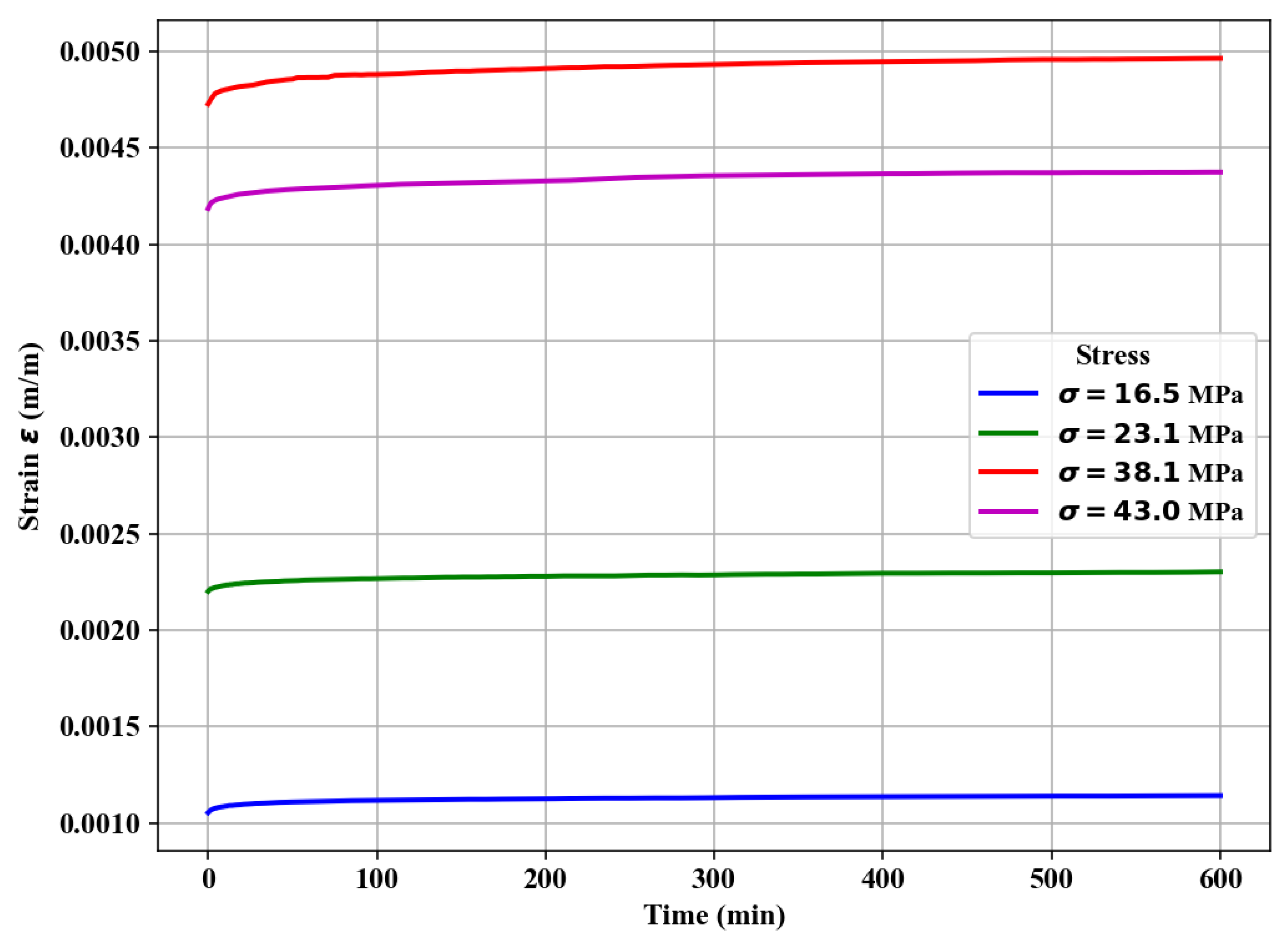 Forests 16 00824 g007