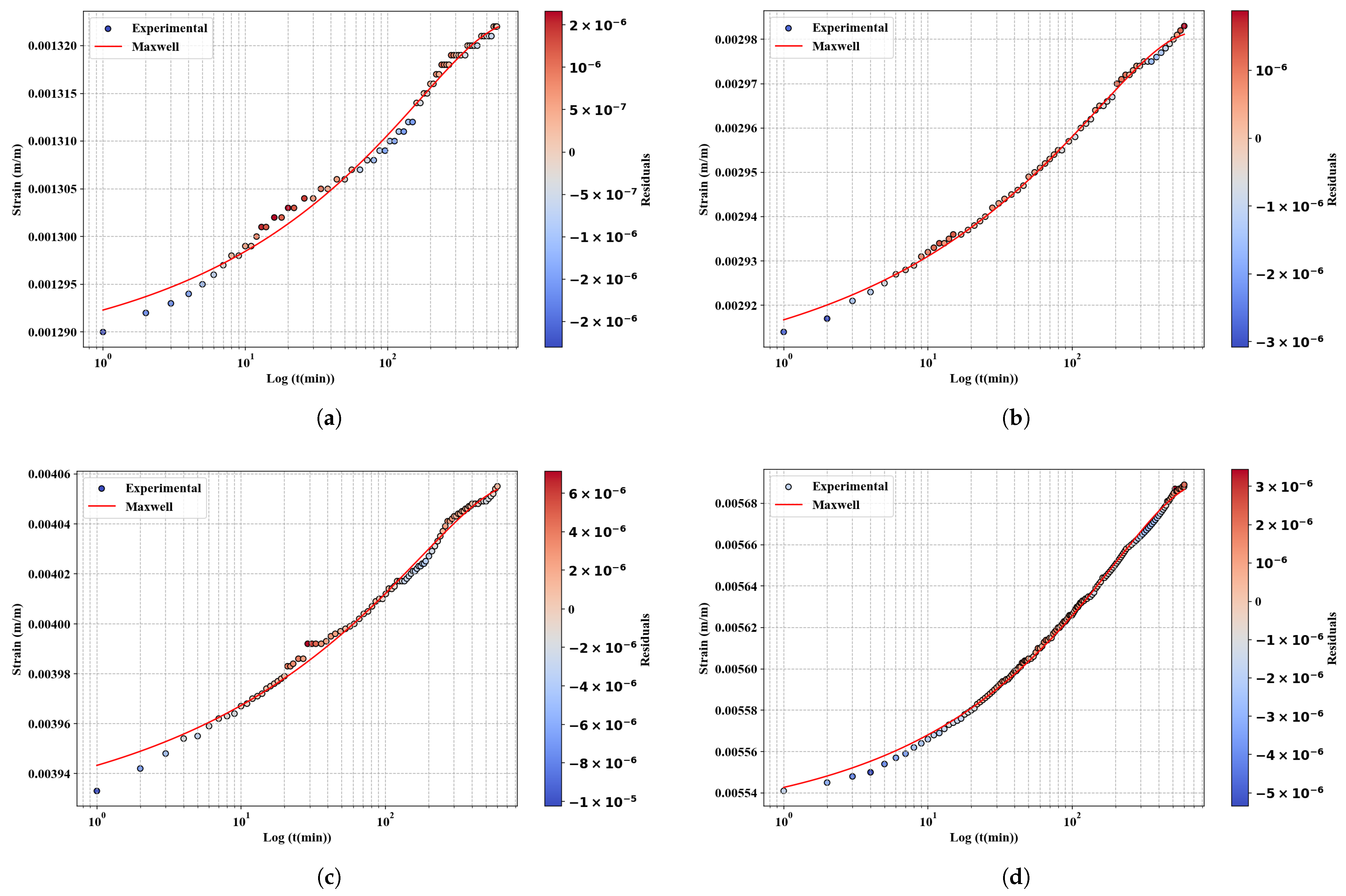 Forests 16 00824 g008