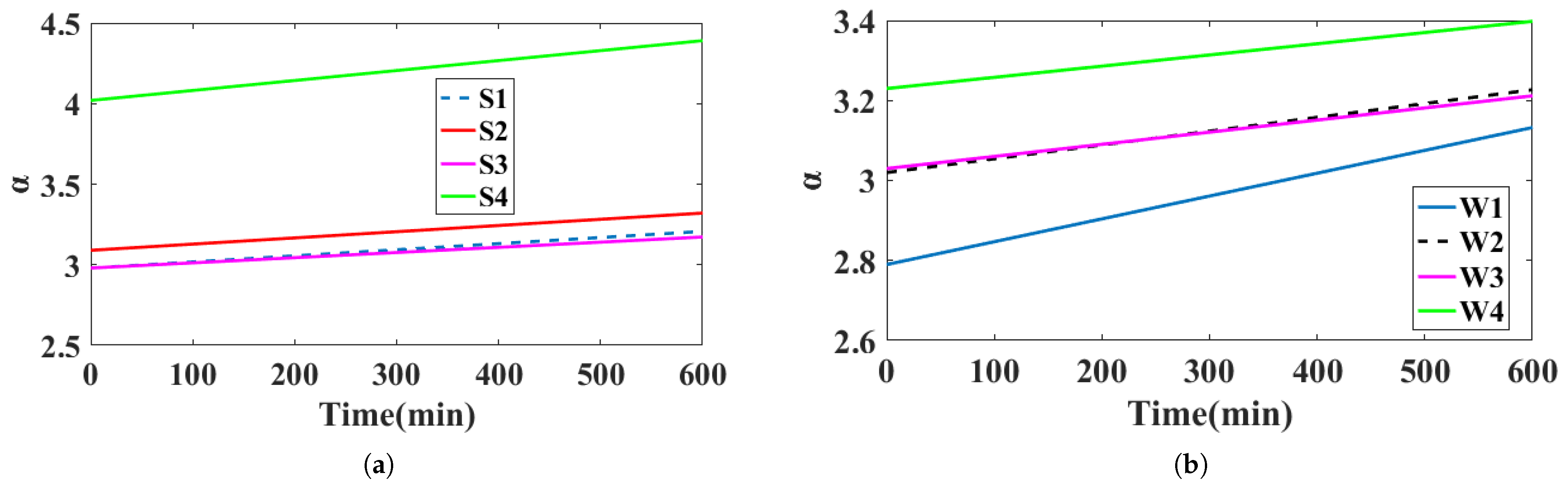 Forests 16 00824 g010
