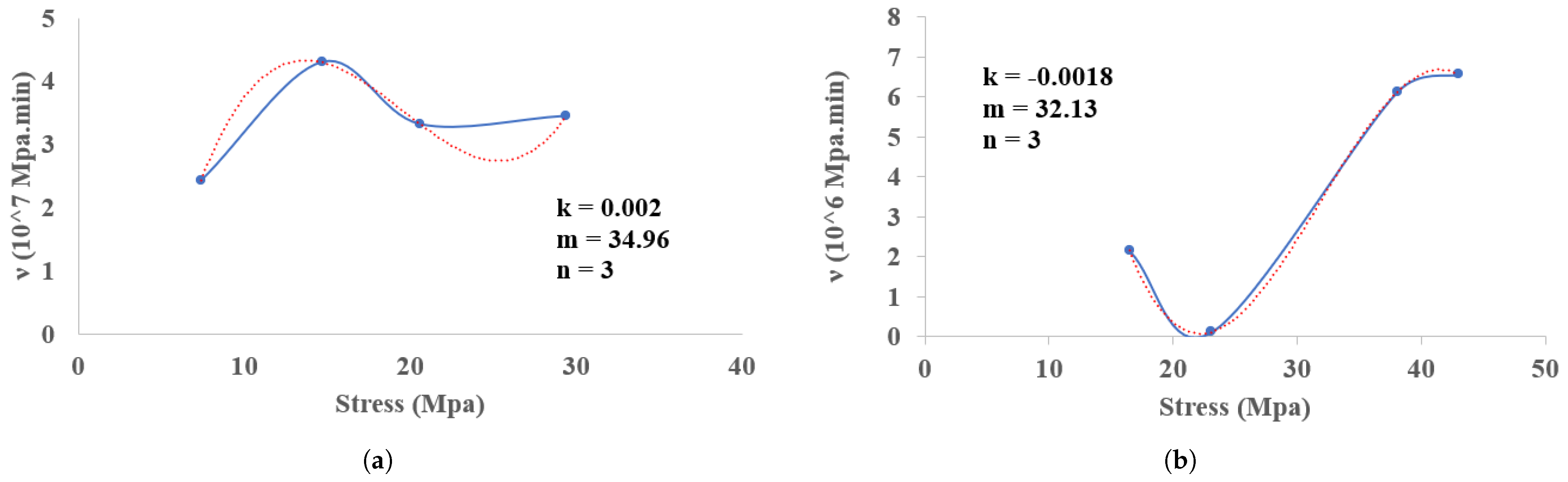 Forests 16 00824 g013