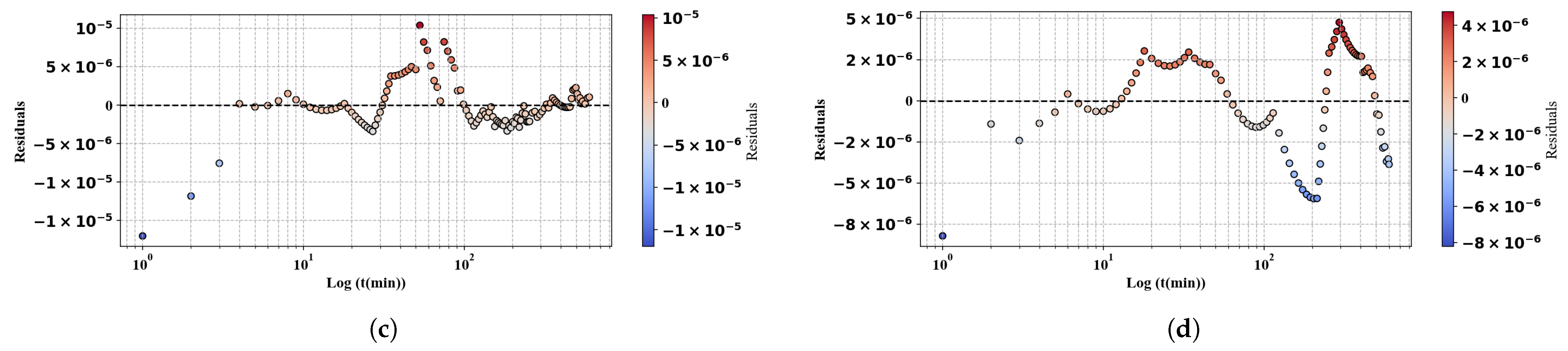 Forests 16 00824 g0a2b