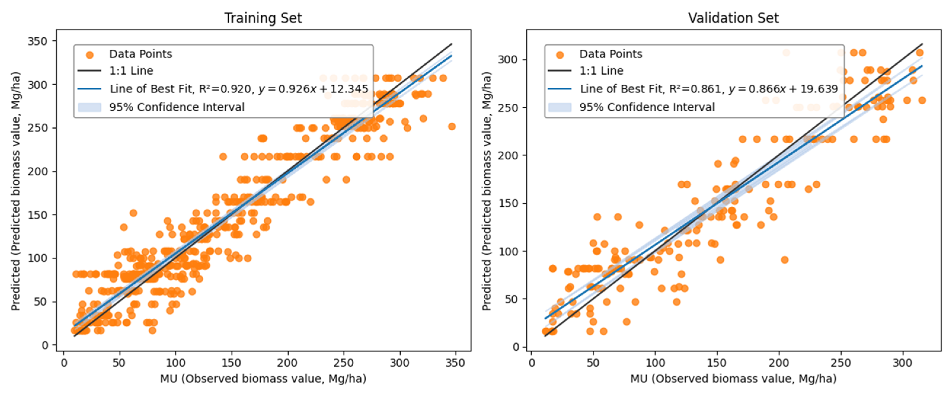Forests 16 00825 g004