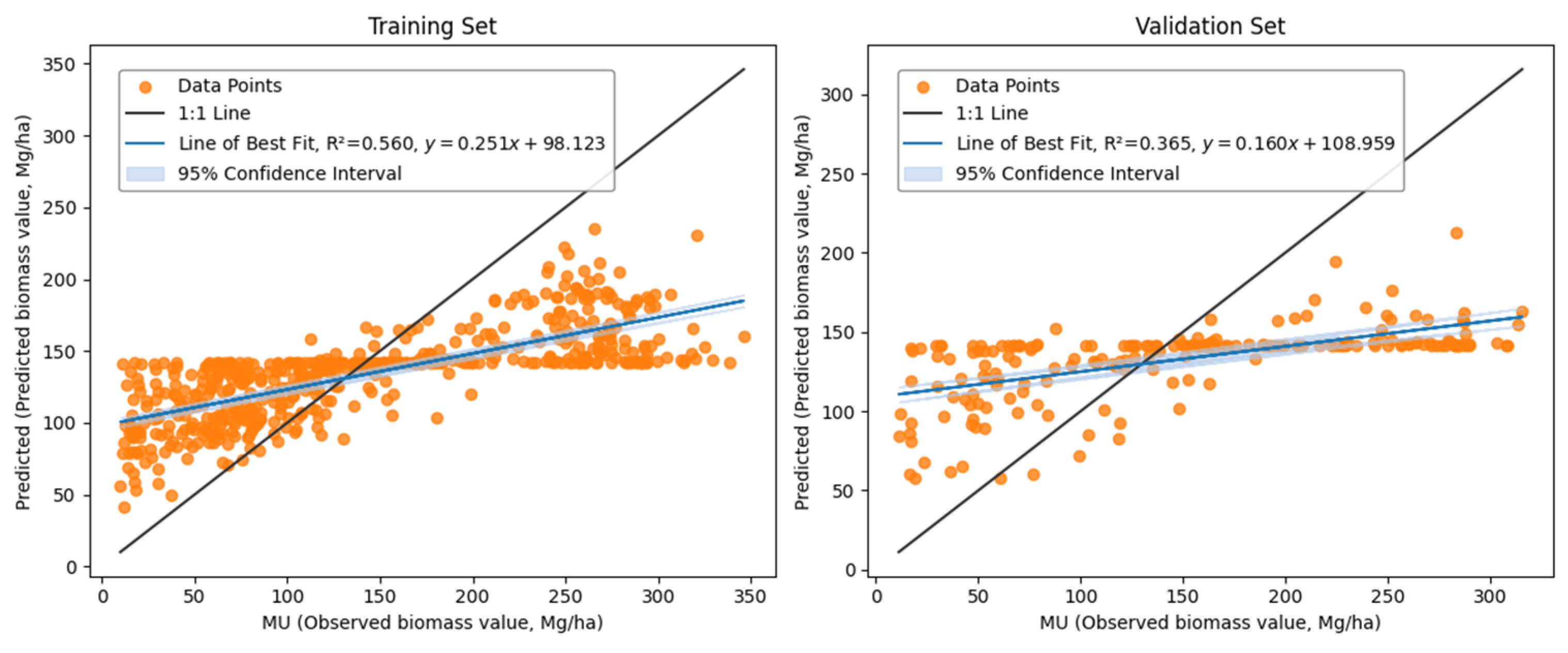 Forests 16 00825 g006