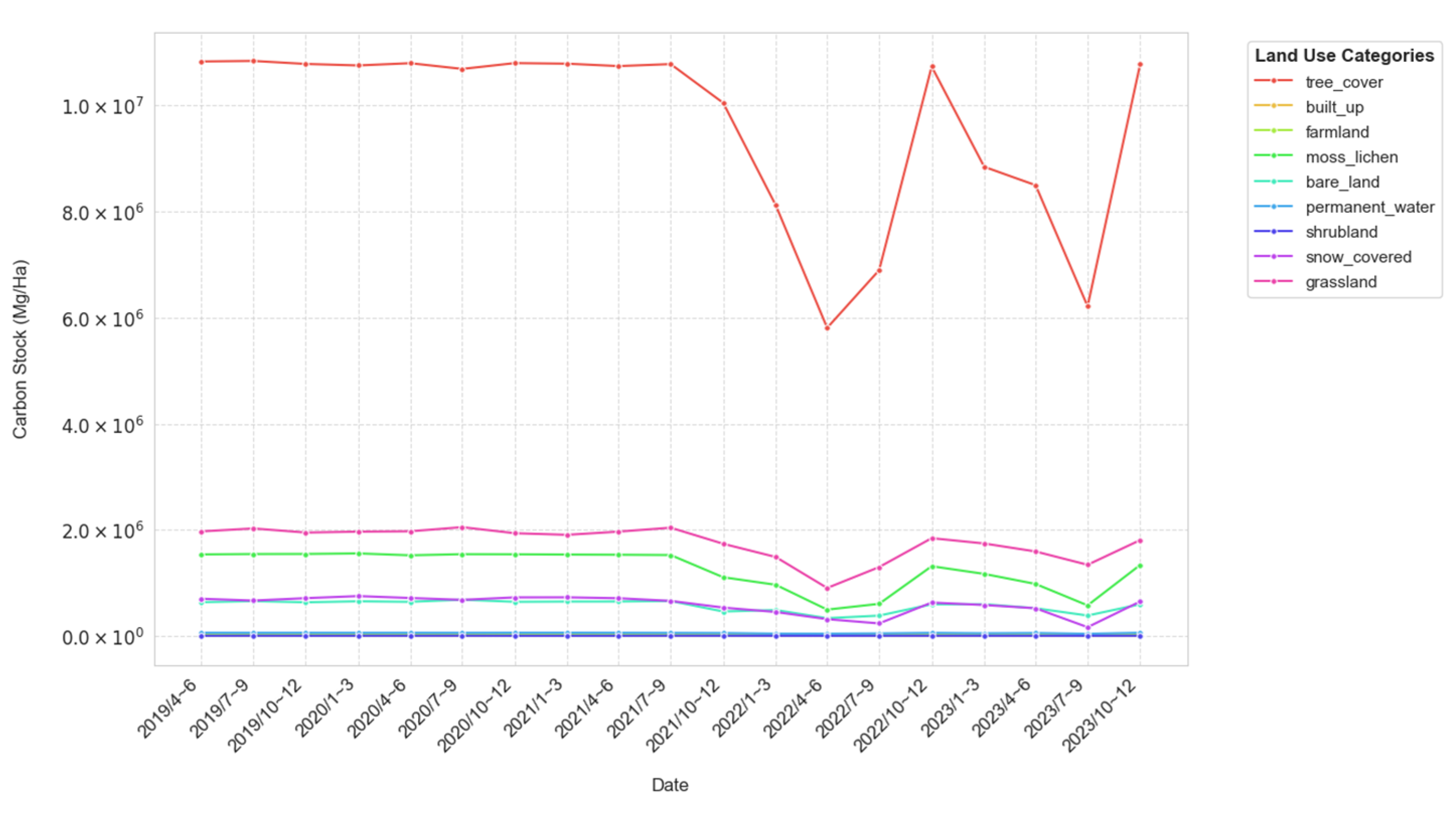 Forests 16 00825 g013