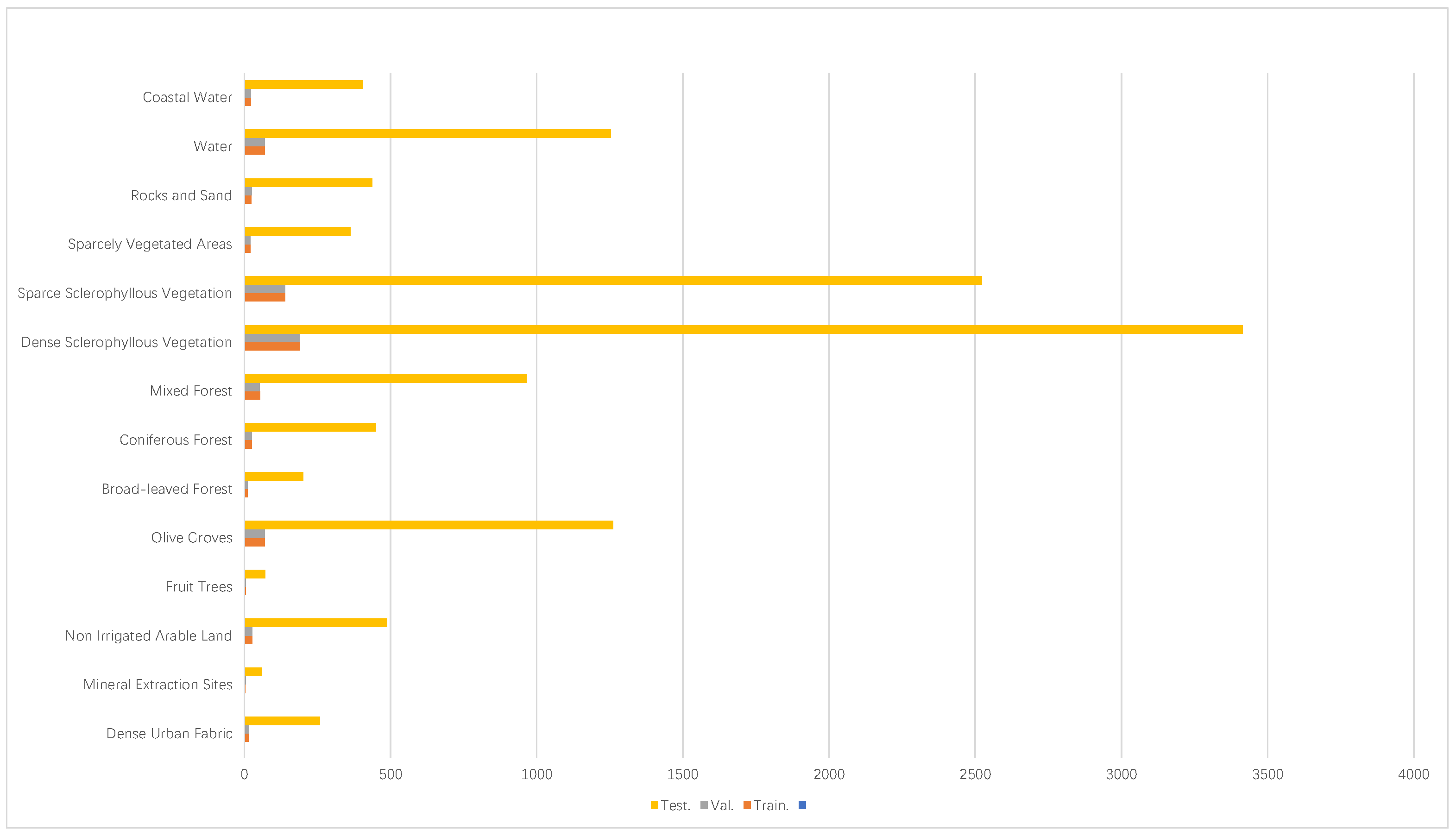 Forests 16 00827 g001