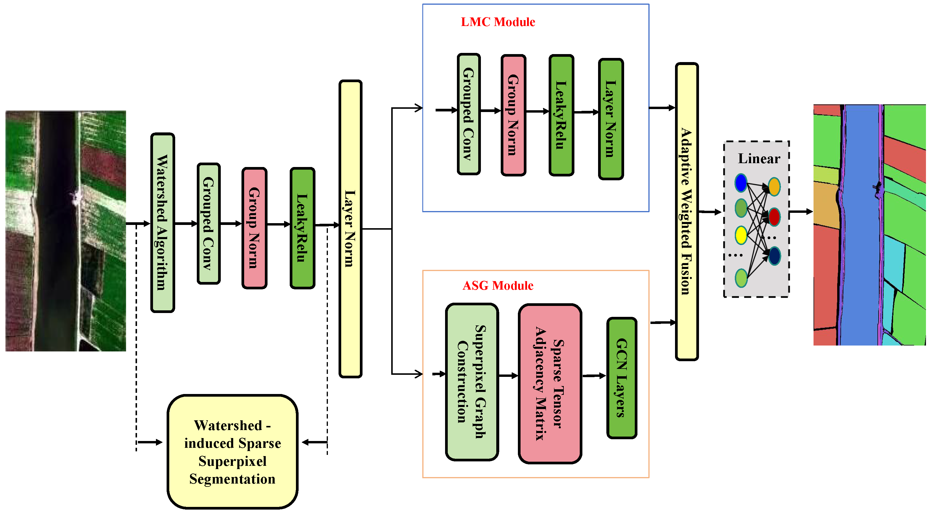 Forests 16 00827 g005