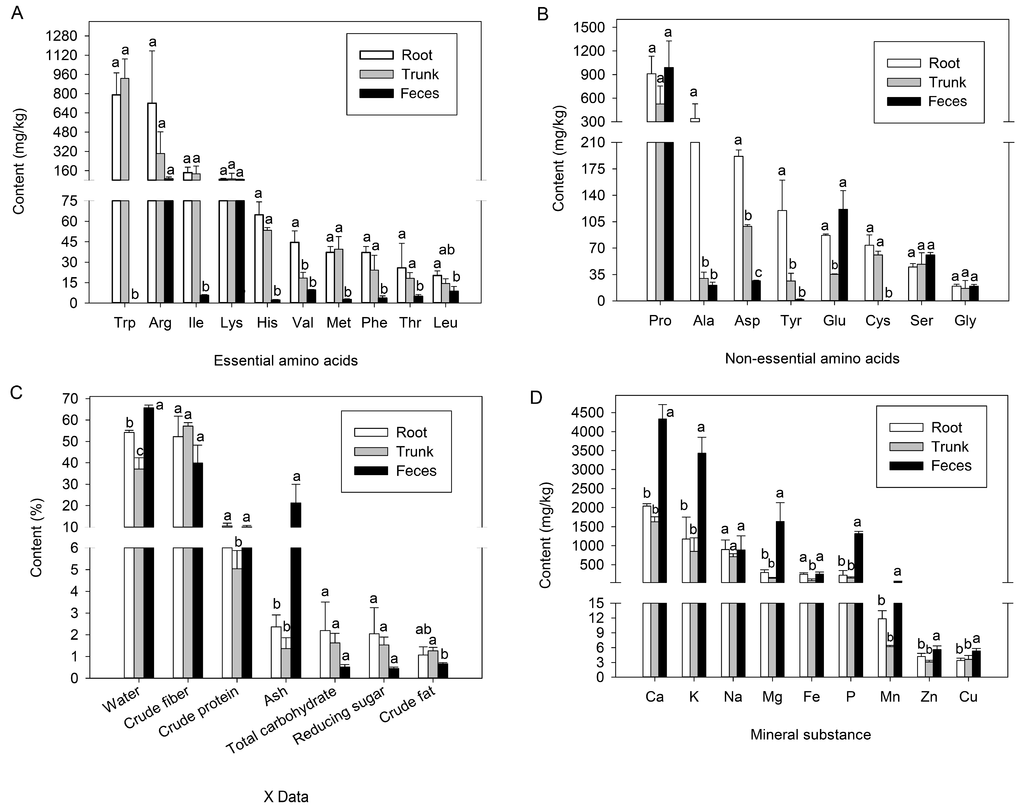 Forests 16 00829 g001