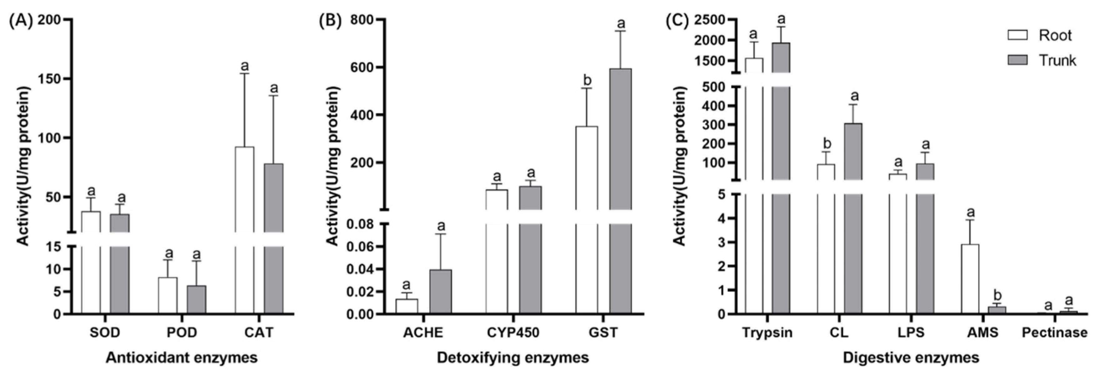 Forests 16 00829 g002