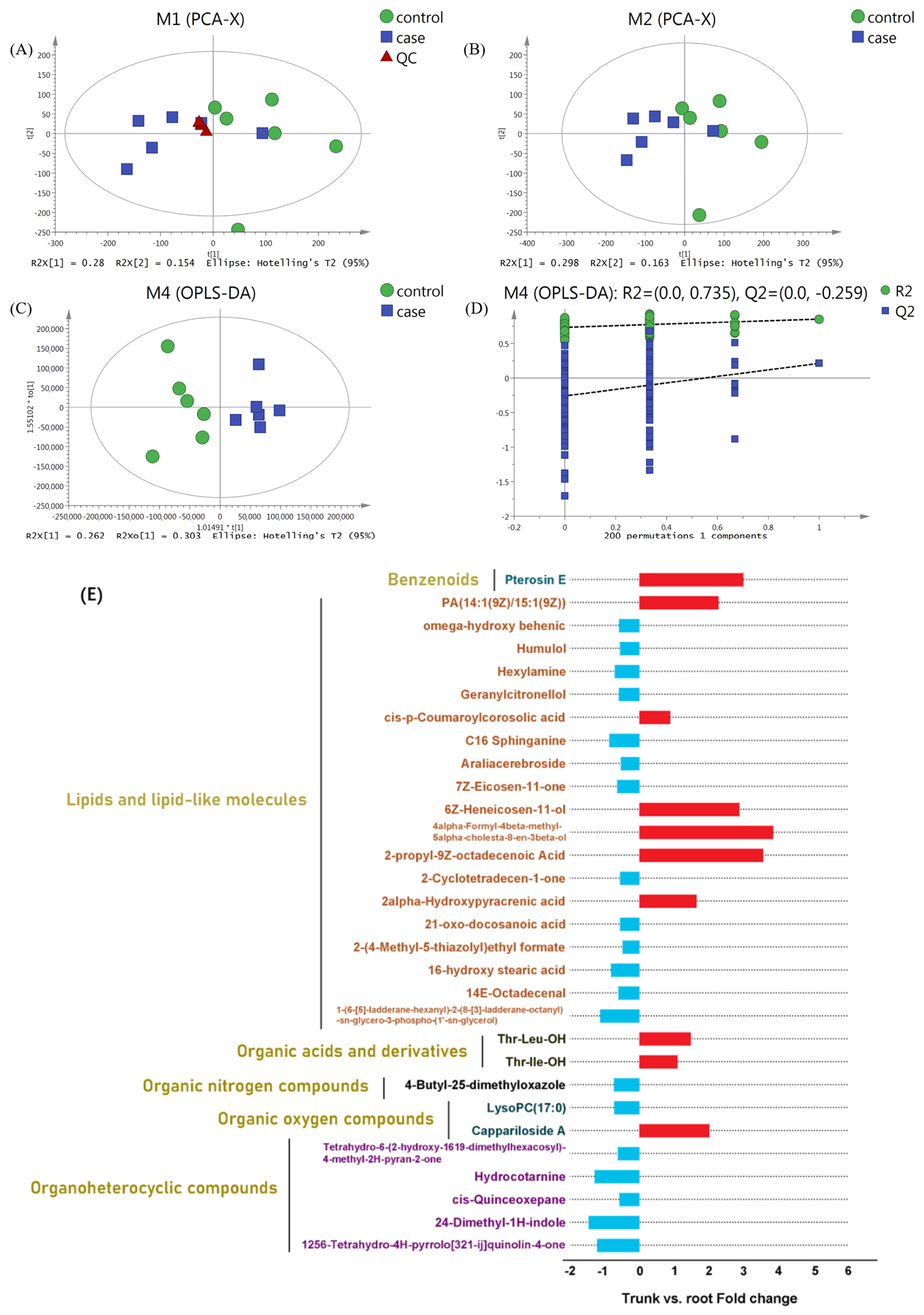 Forests 16 00829 g003