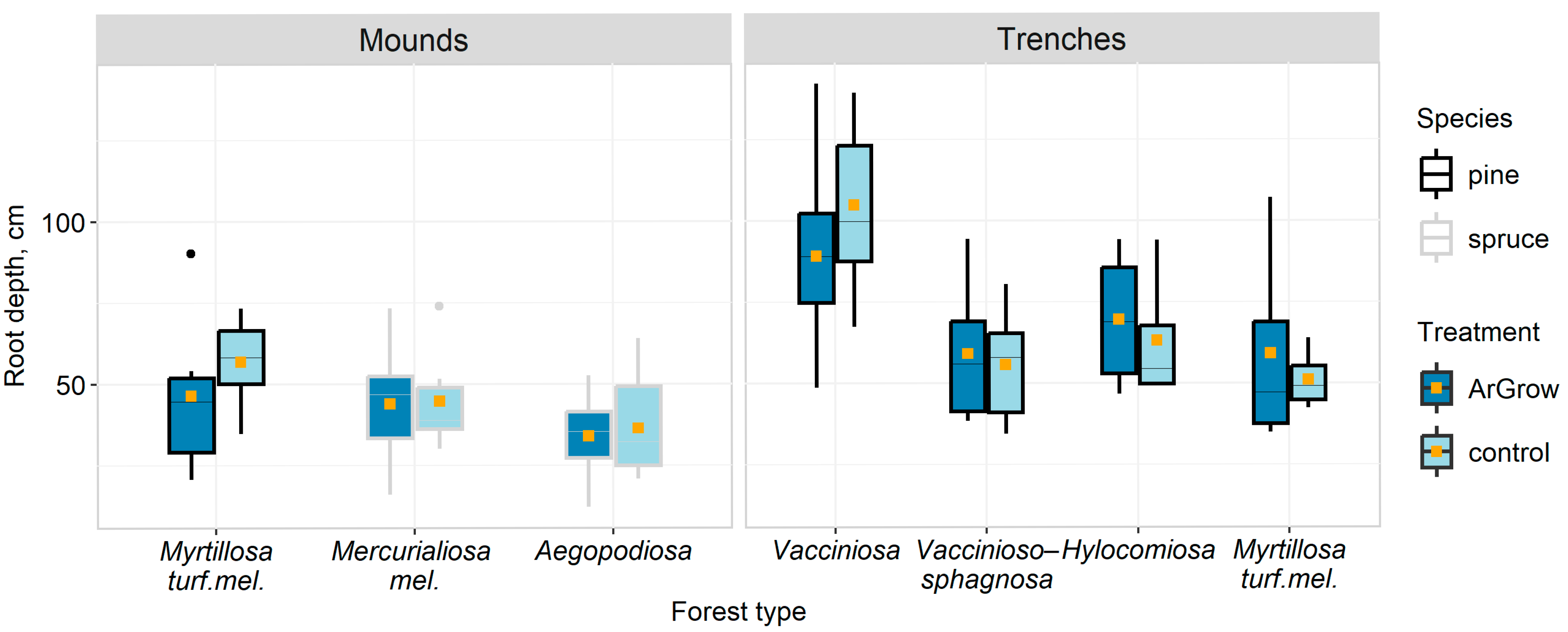 Forests 16 00830 g008 Forests 16 00830 g008