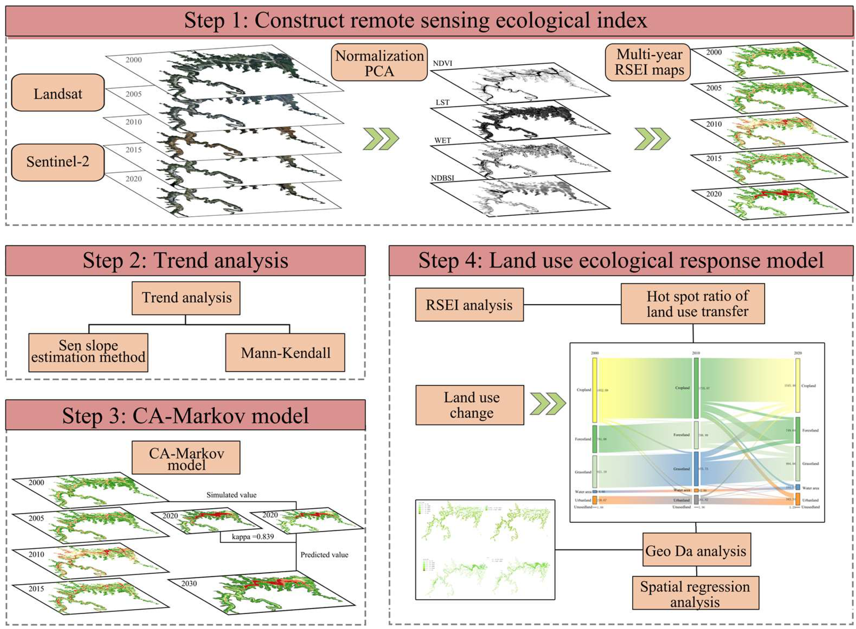 Forests 16 00831 g002