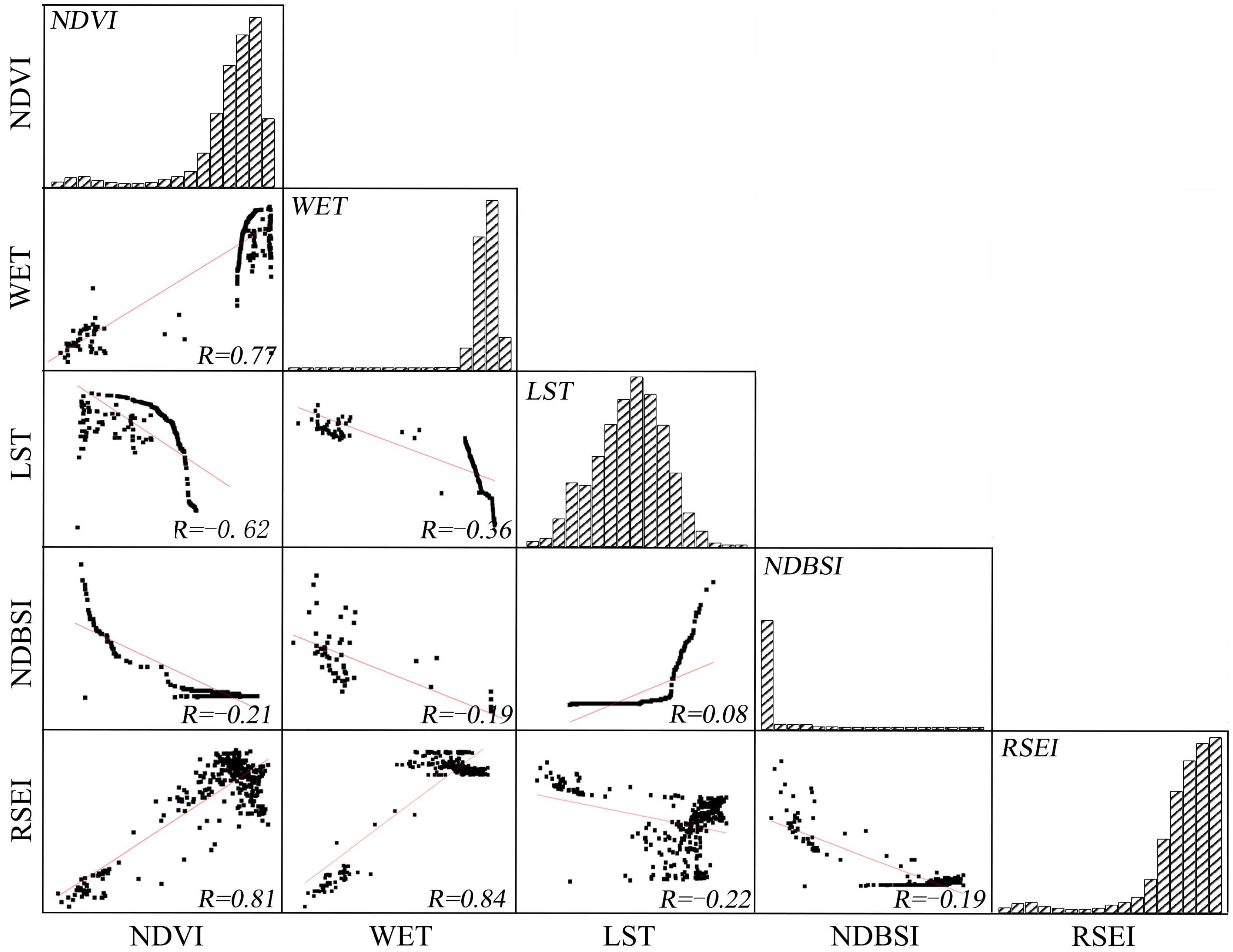 Forests 16 00831 g003