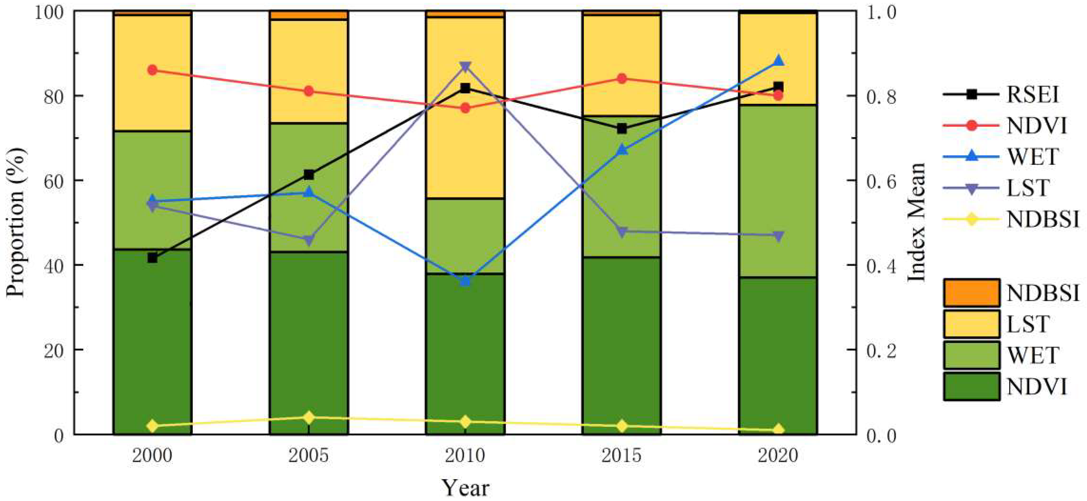 Forests 16 00831 g004