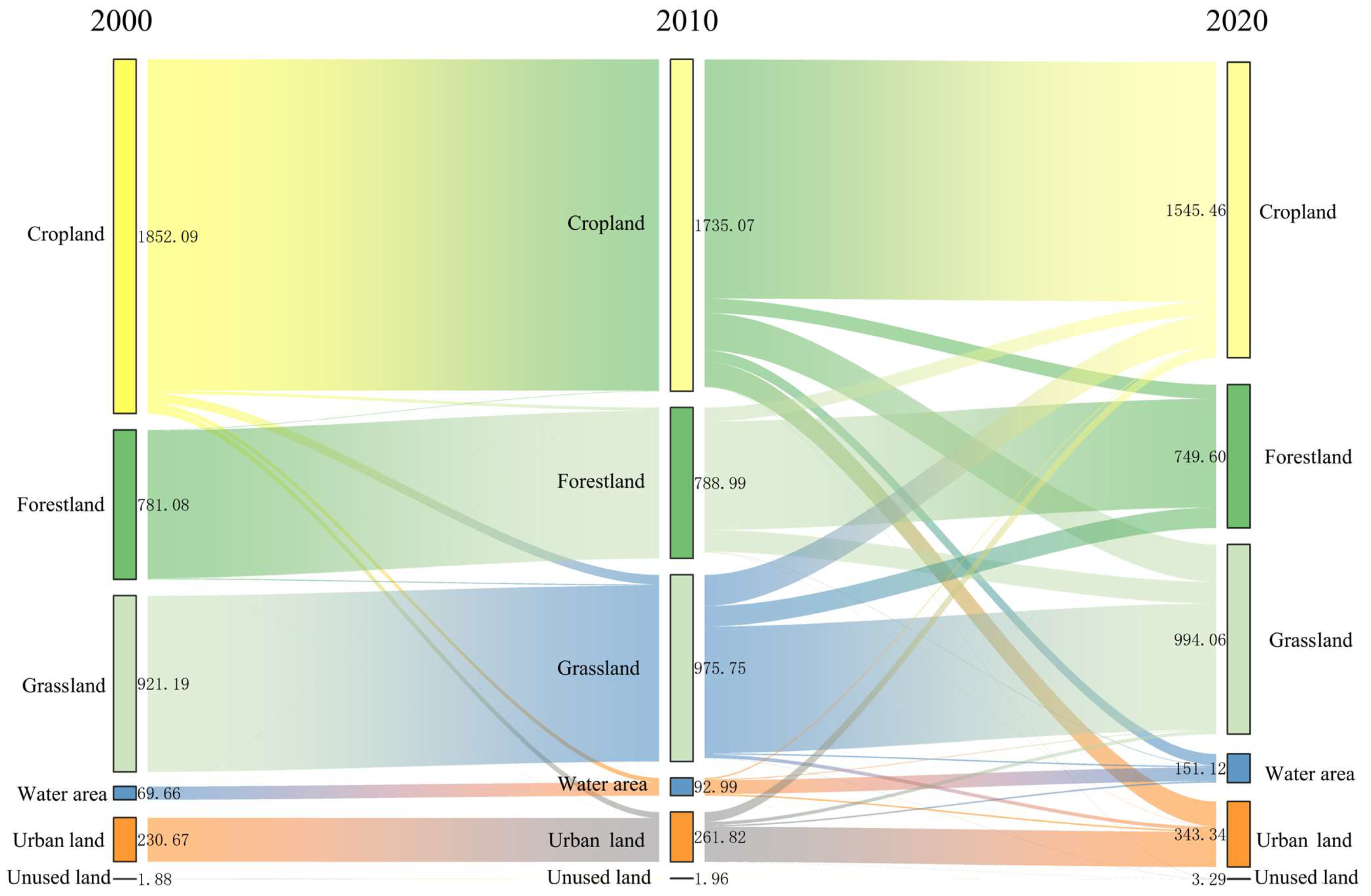 Forests 16 00831 g009