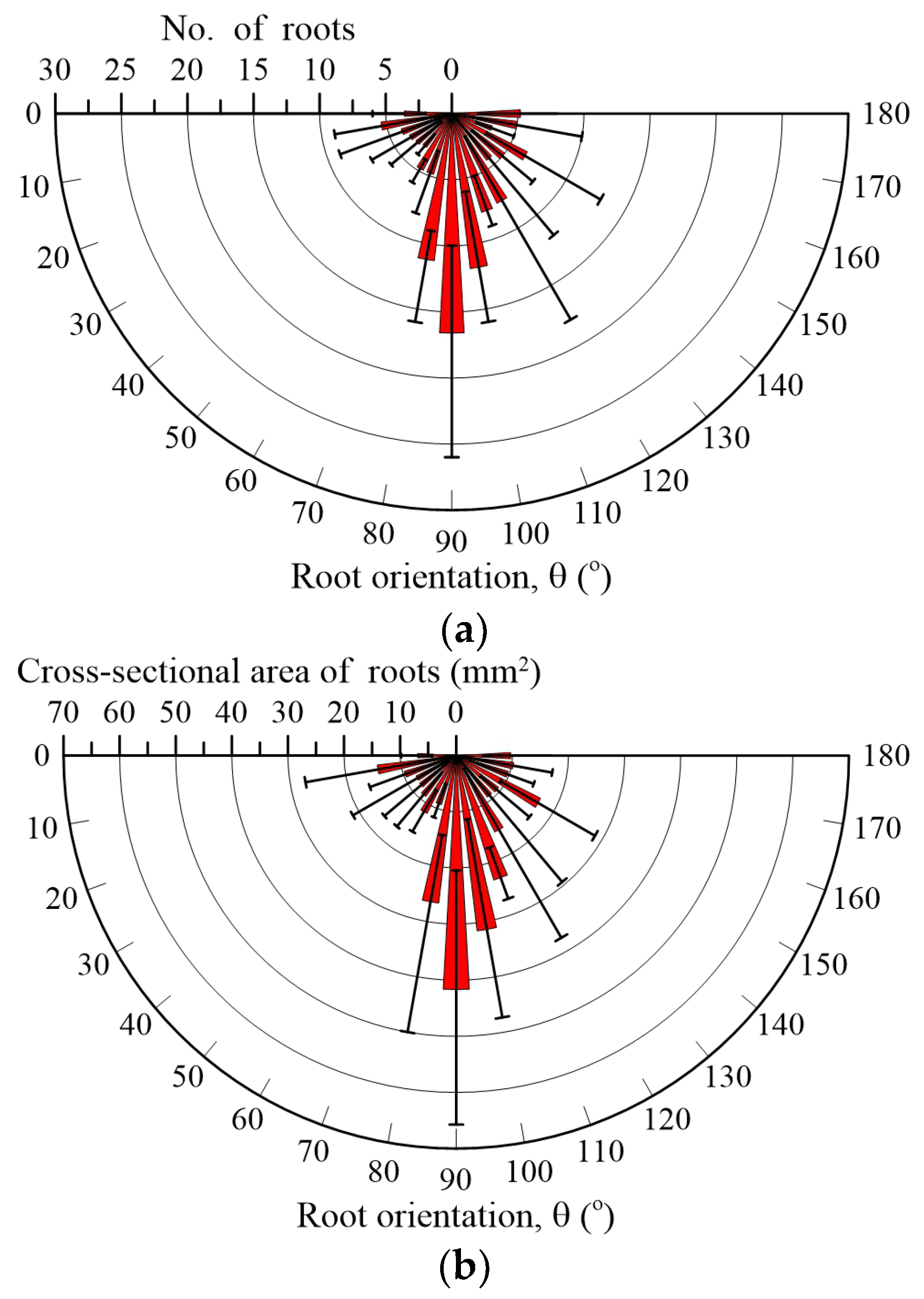 Forests 16 00832 g004