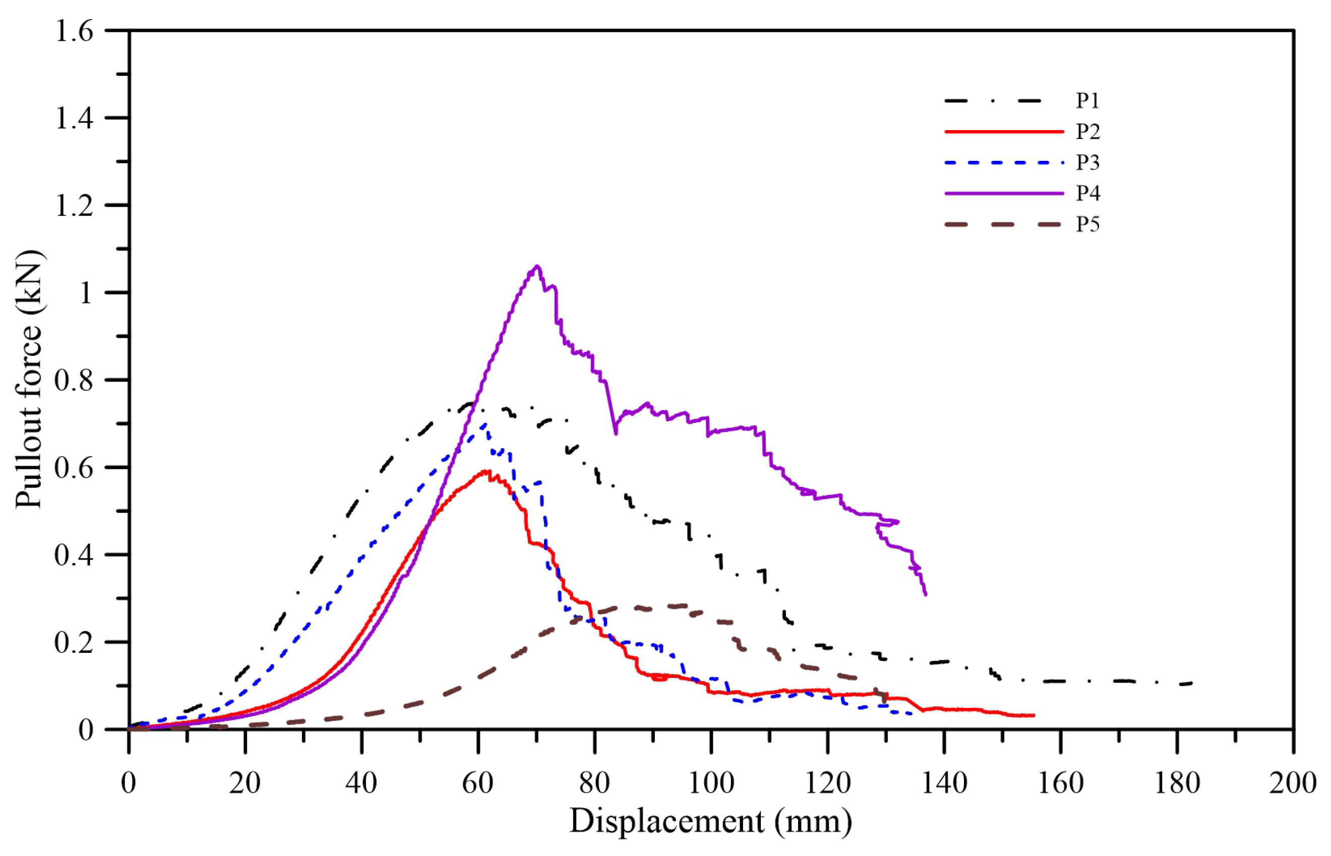 Forests 16 00832 g006