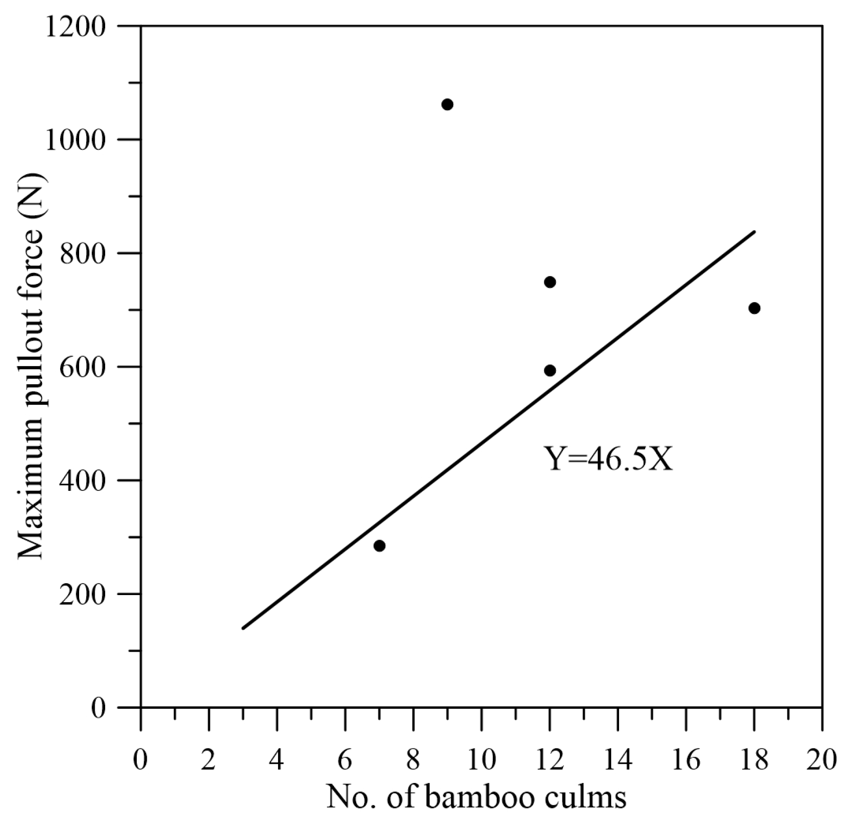 Forests 16 00832 g008